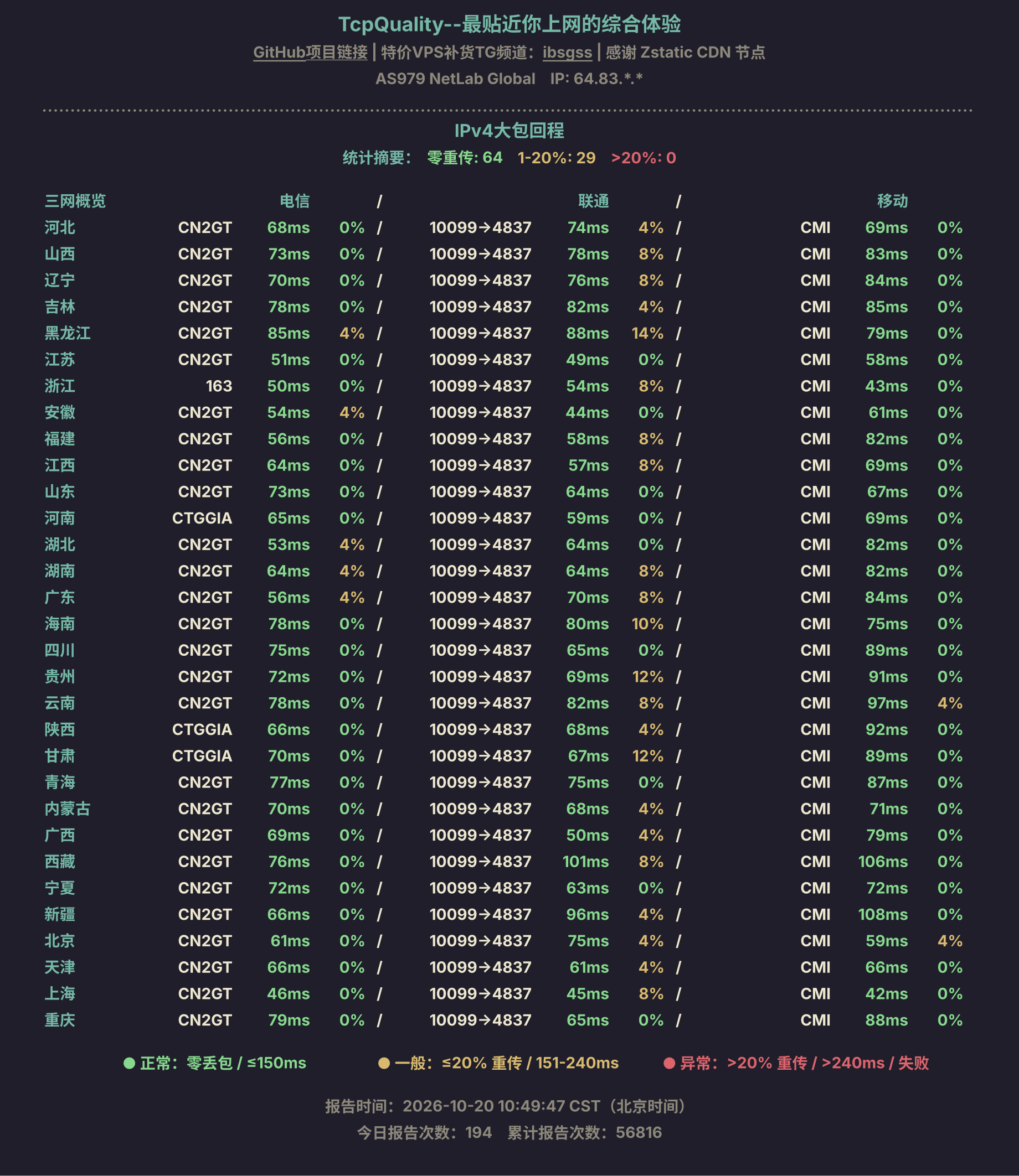 IPv4大包回程