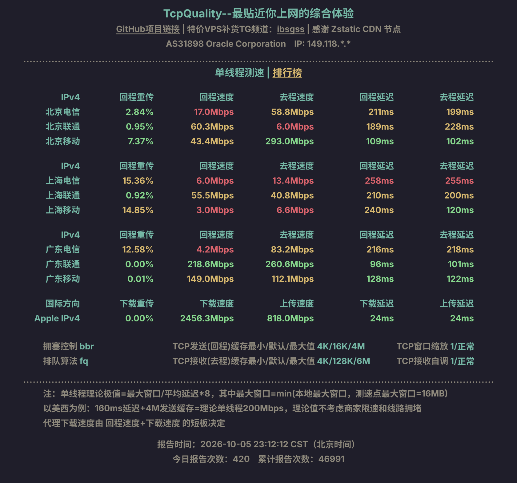 单线程测速