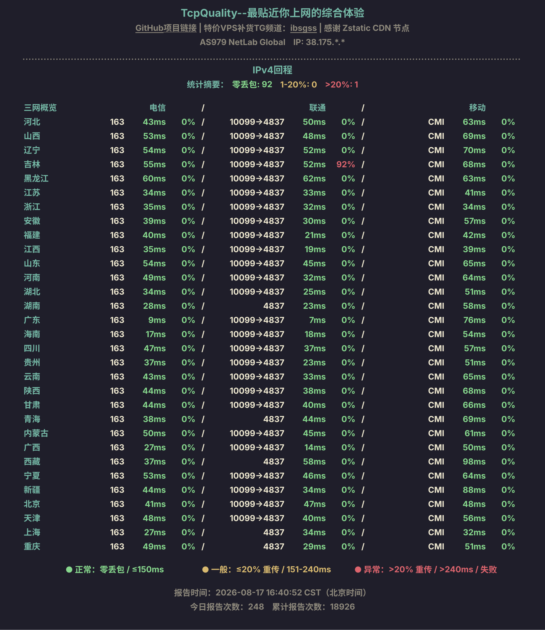 IPv4回程