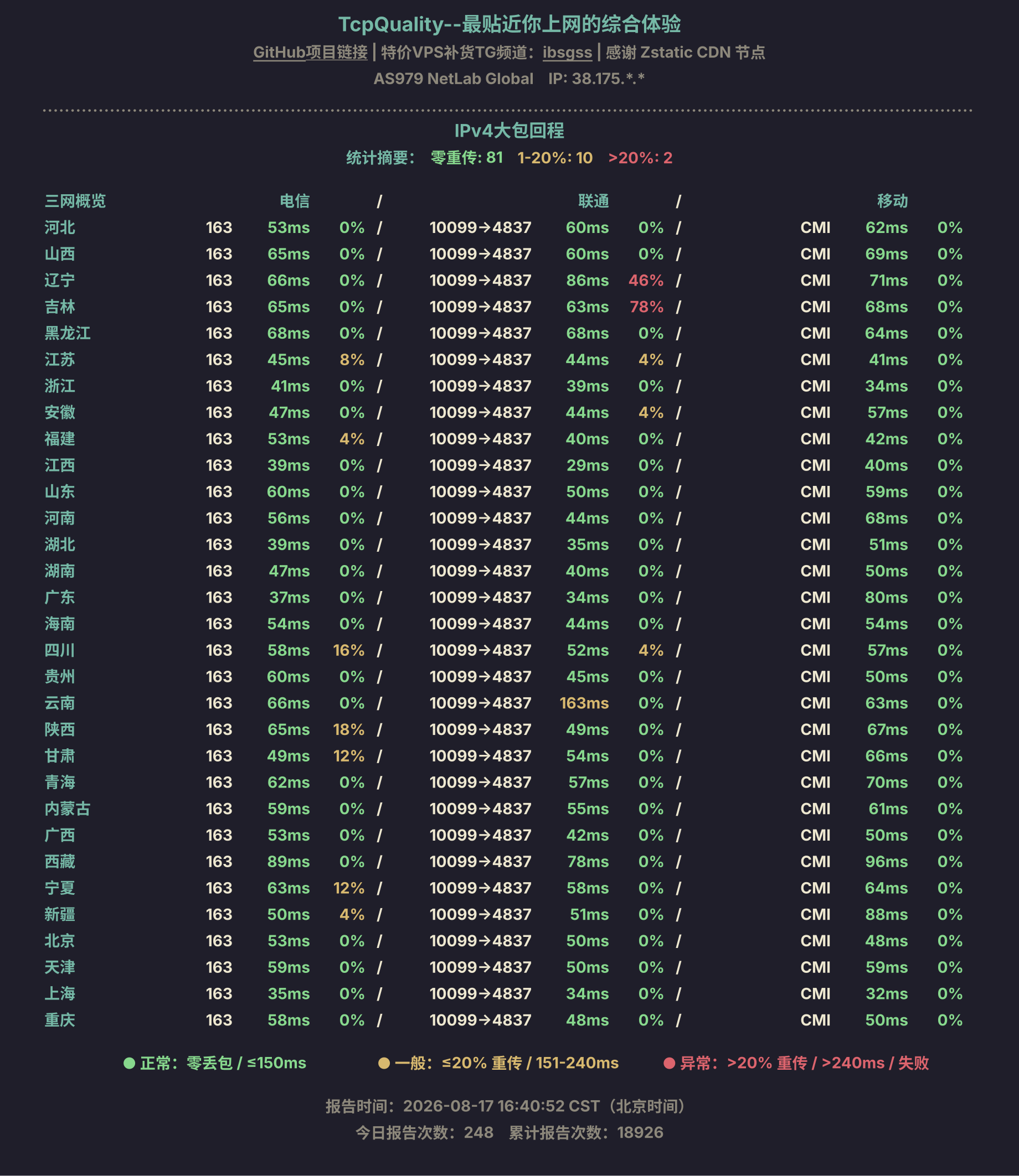 IPv4大包回程