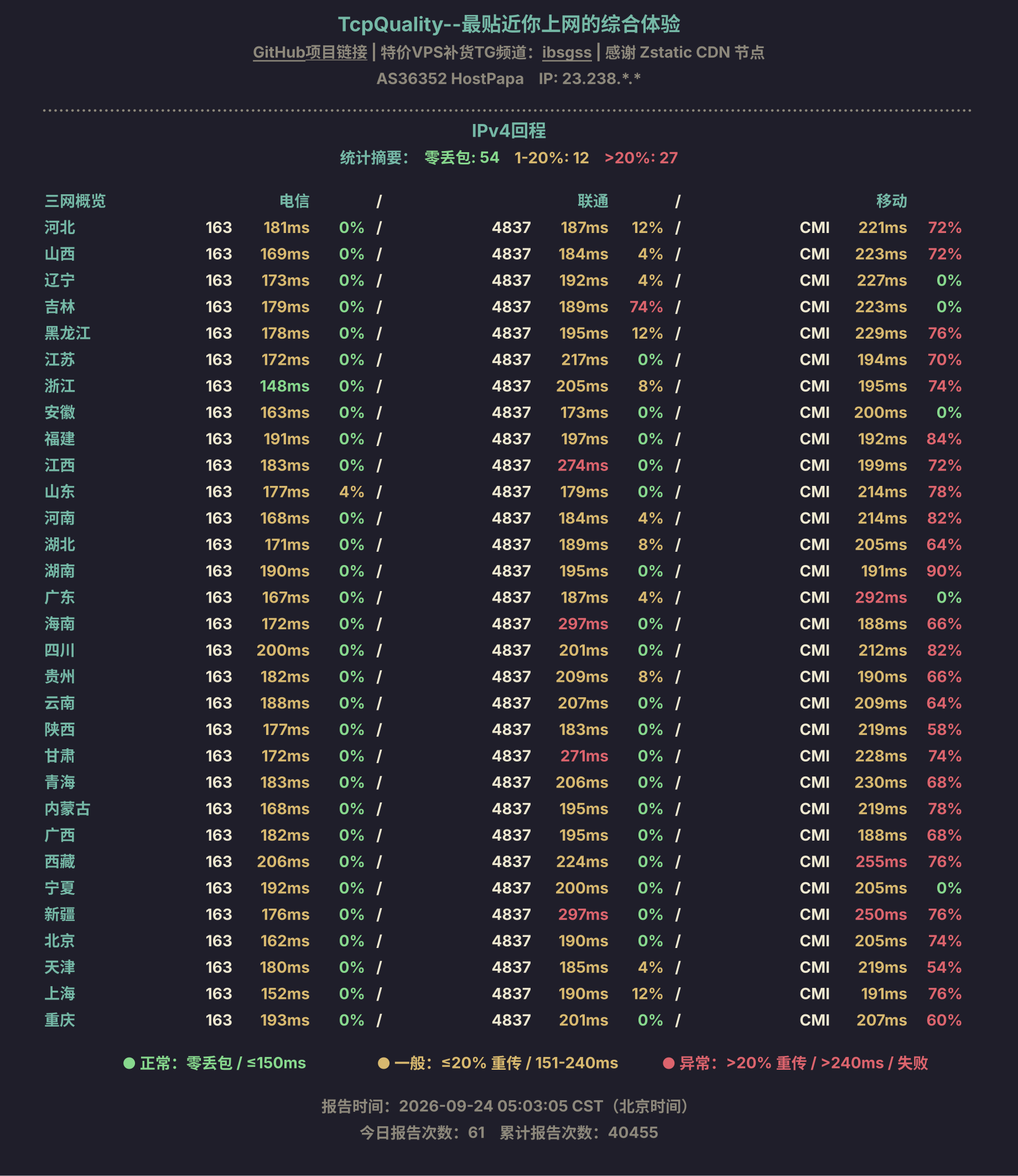 IPv4回程