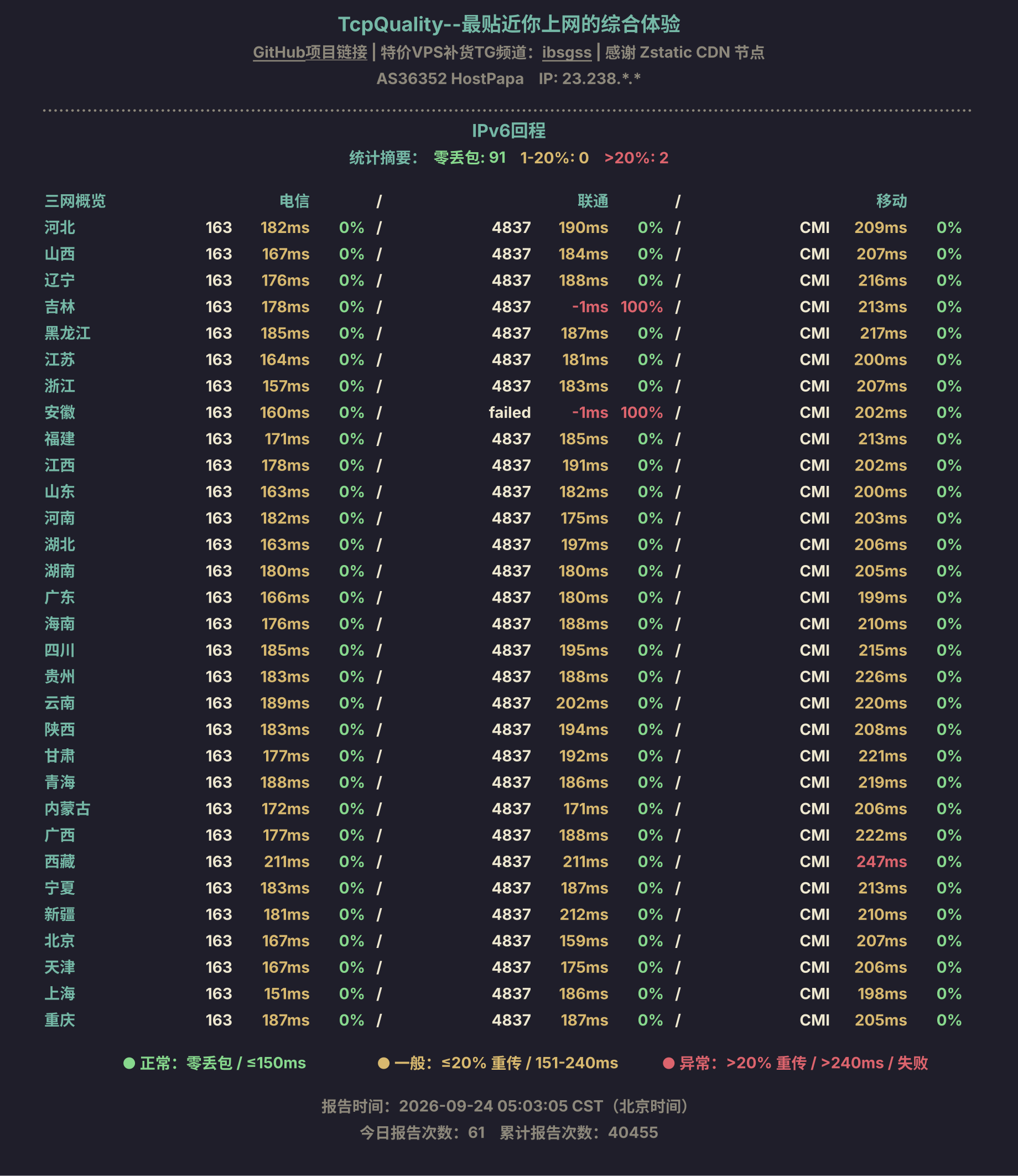 IPv6回程