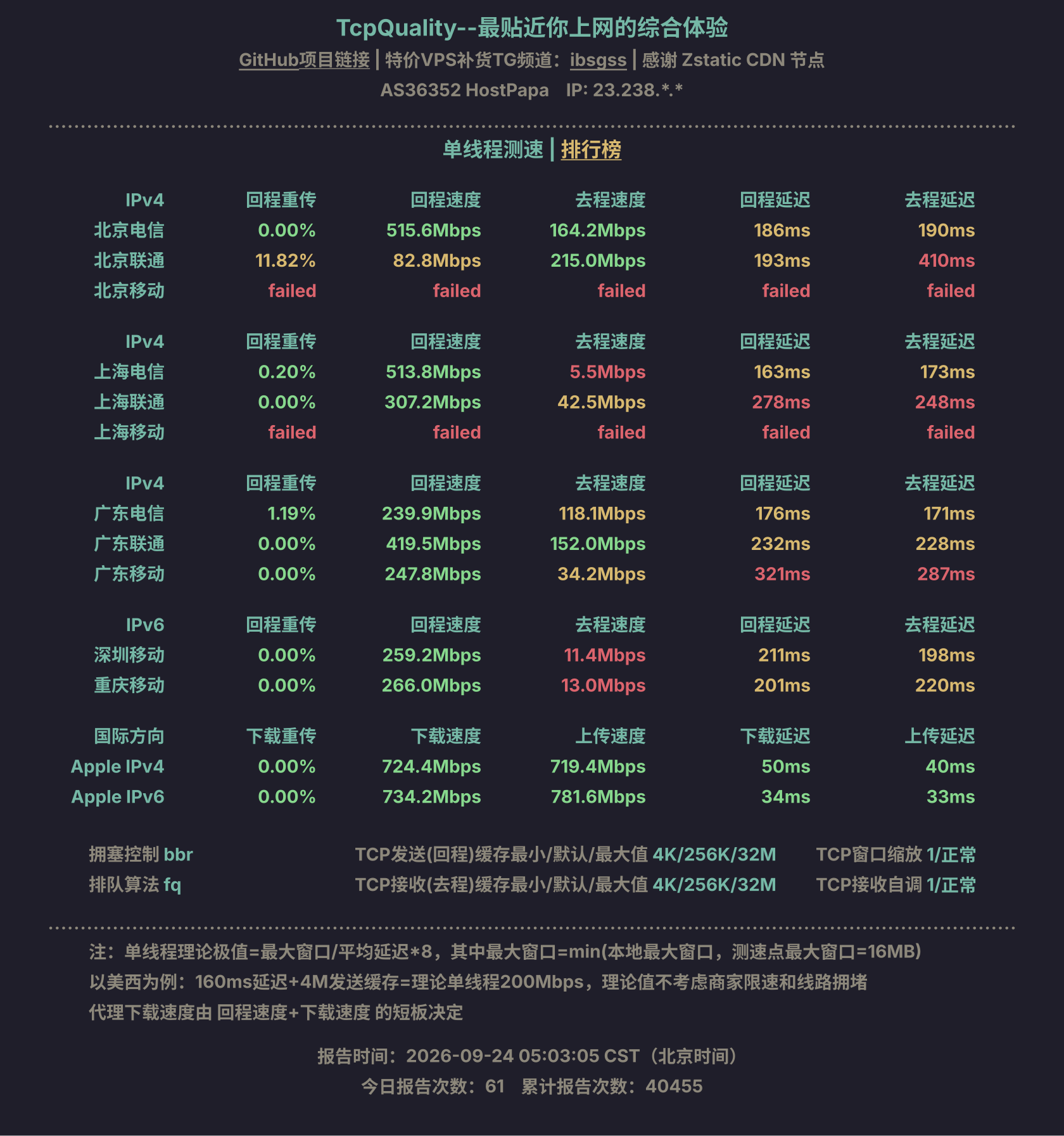 单线程测速