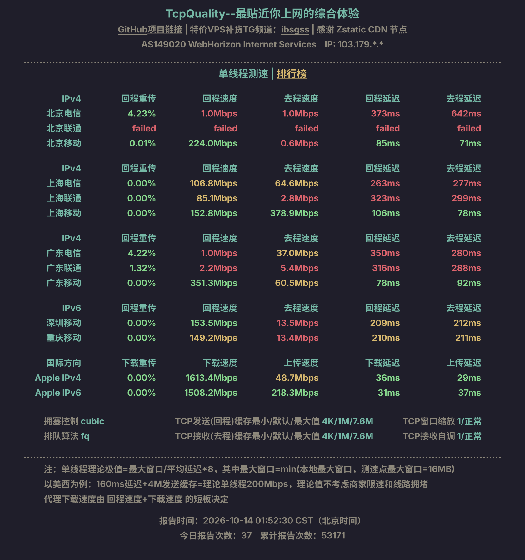 单线程测速