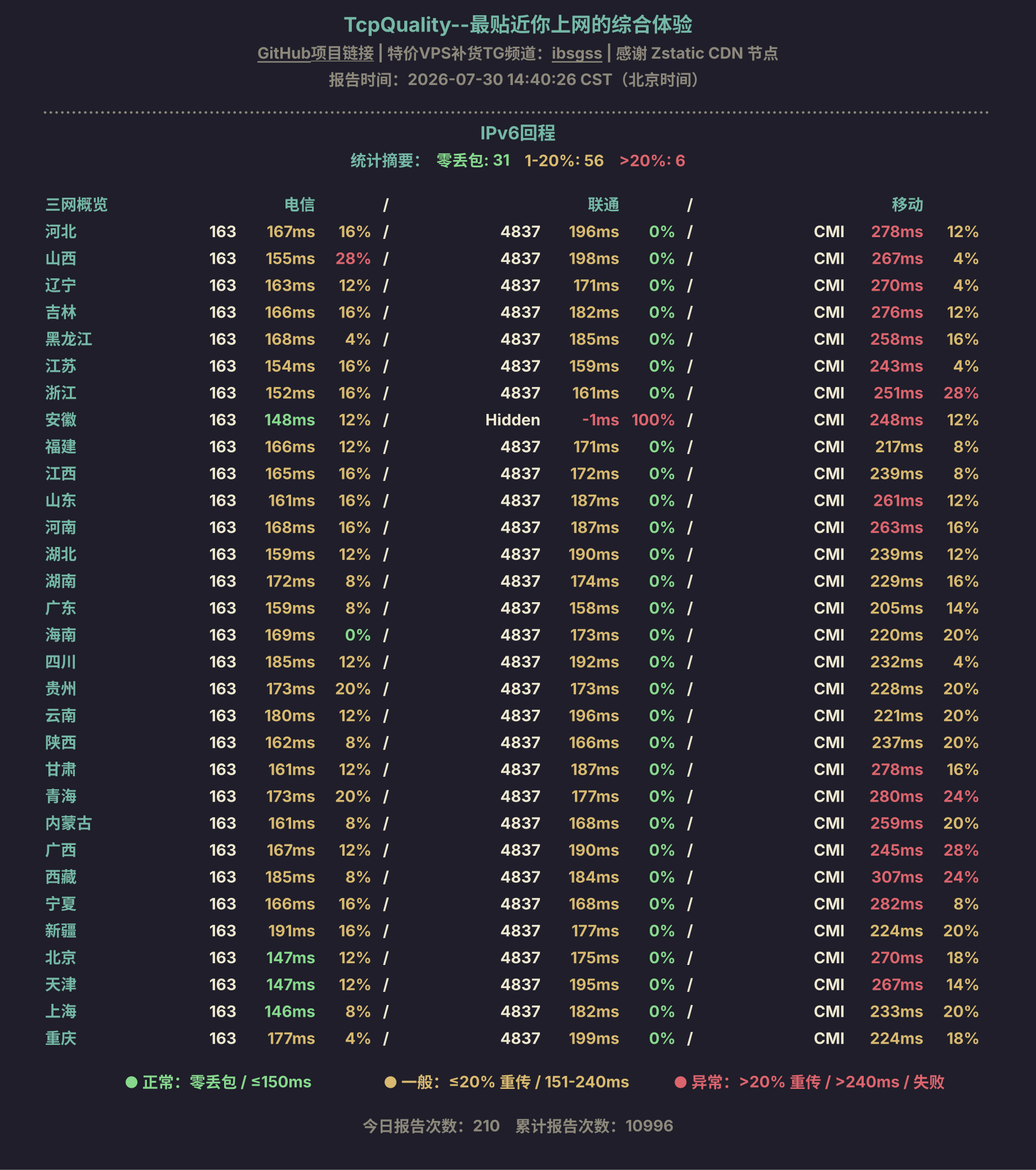 IPv6回程