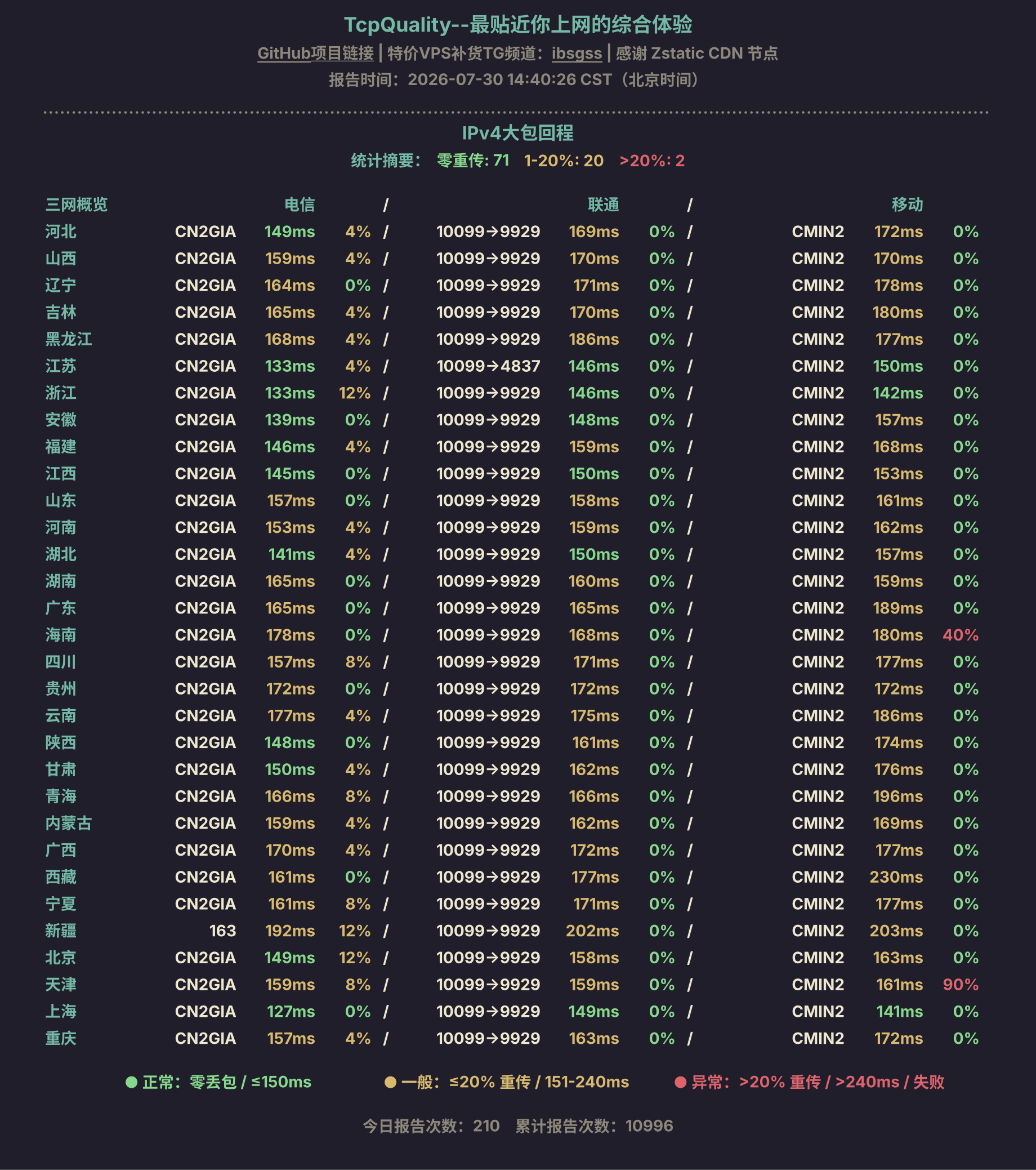 IPv4大包回程