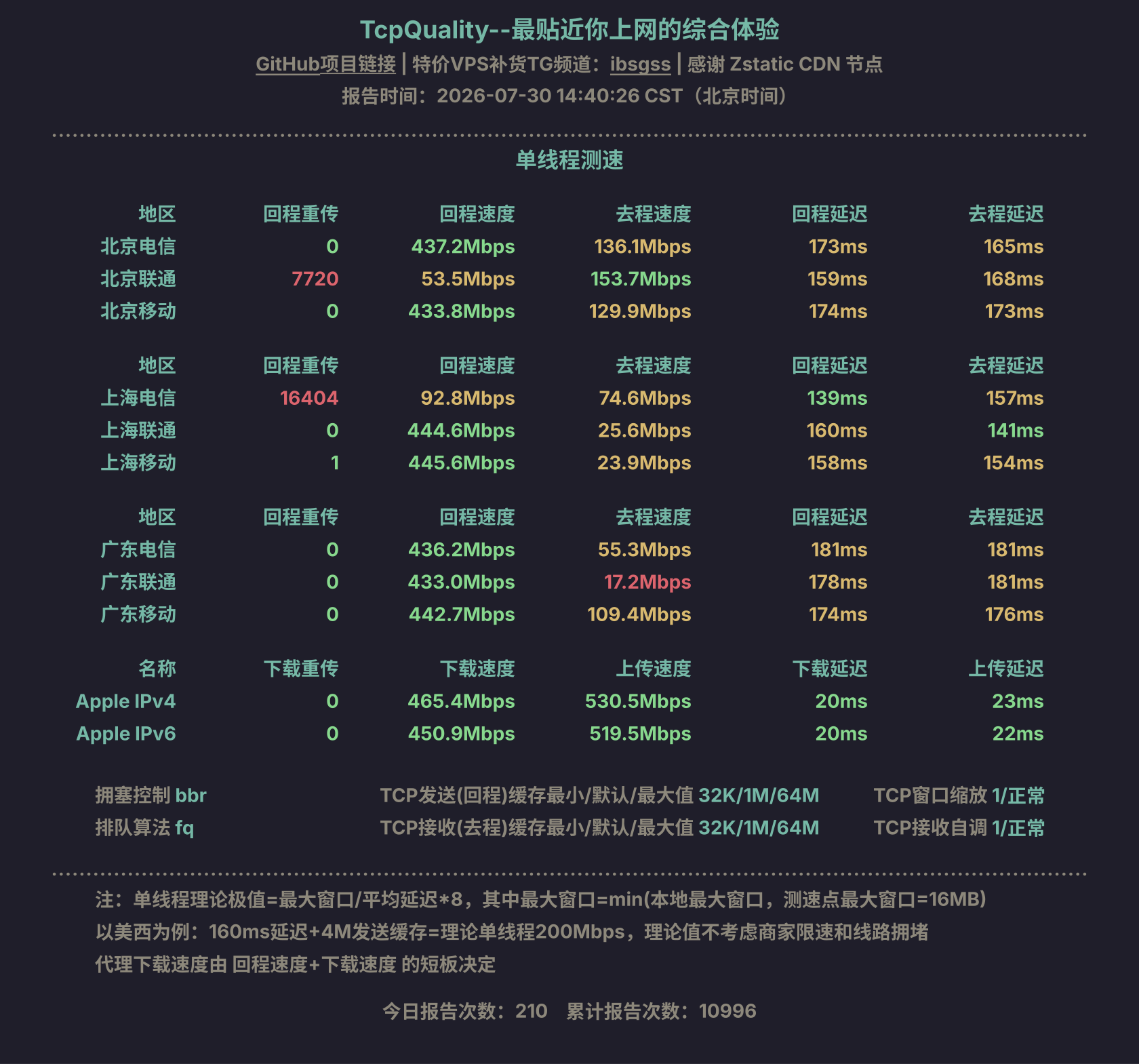 单线程测速