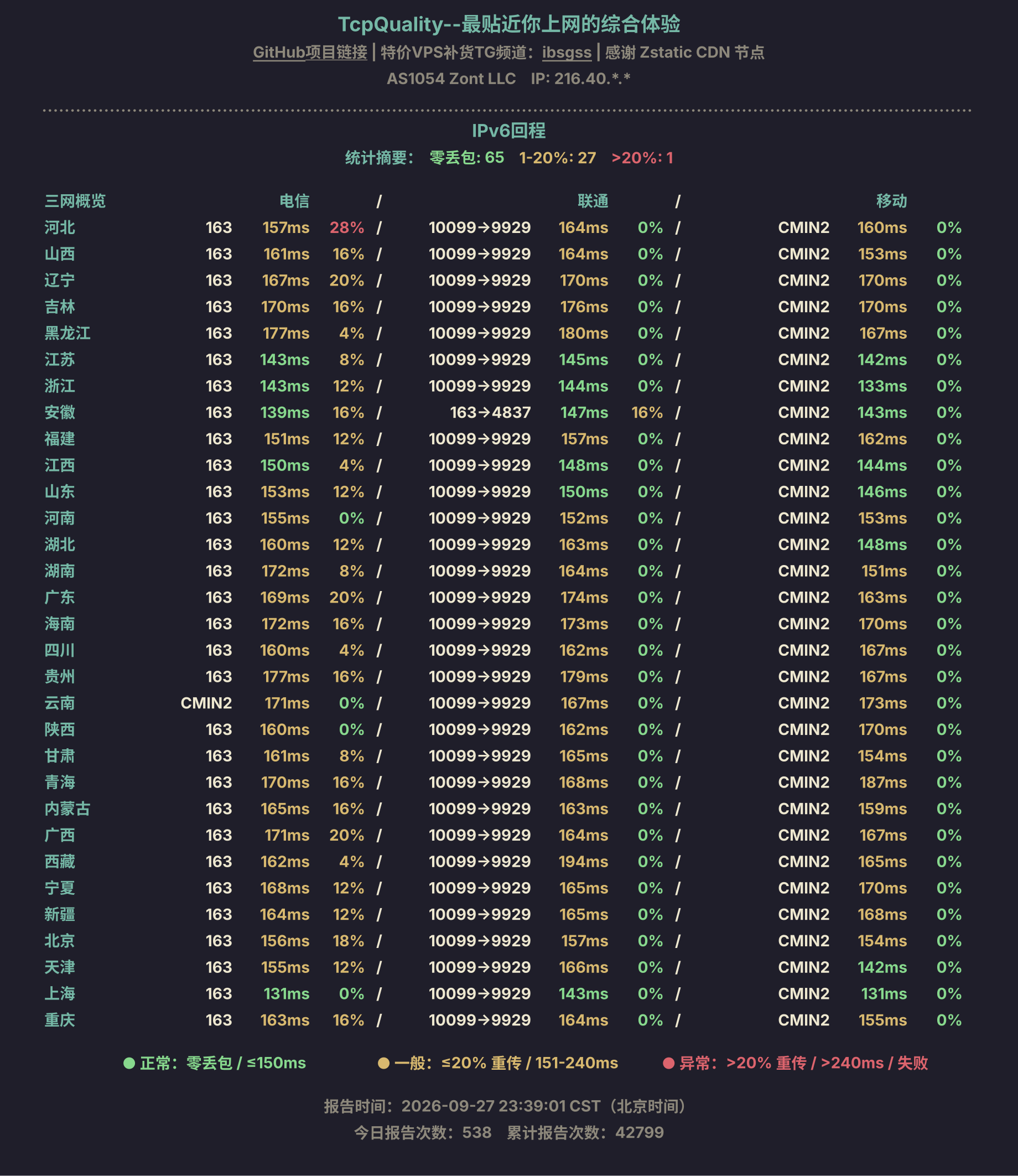 IPv6回程