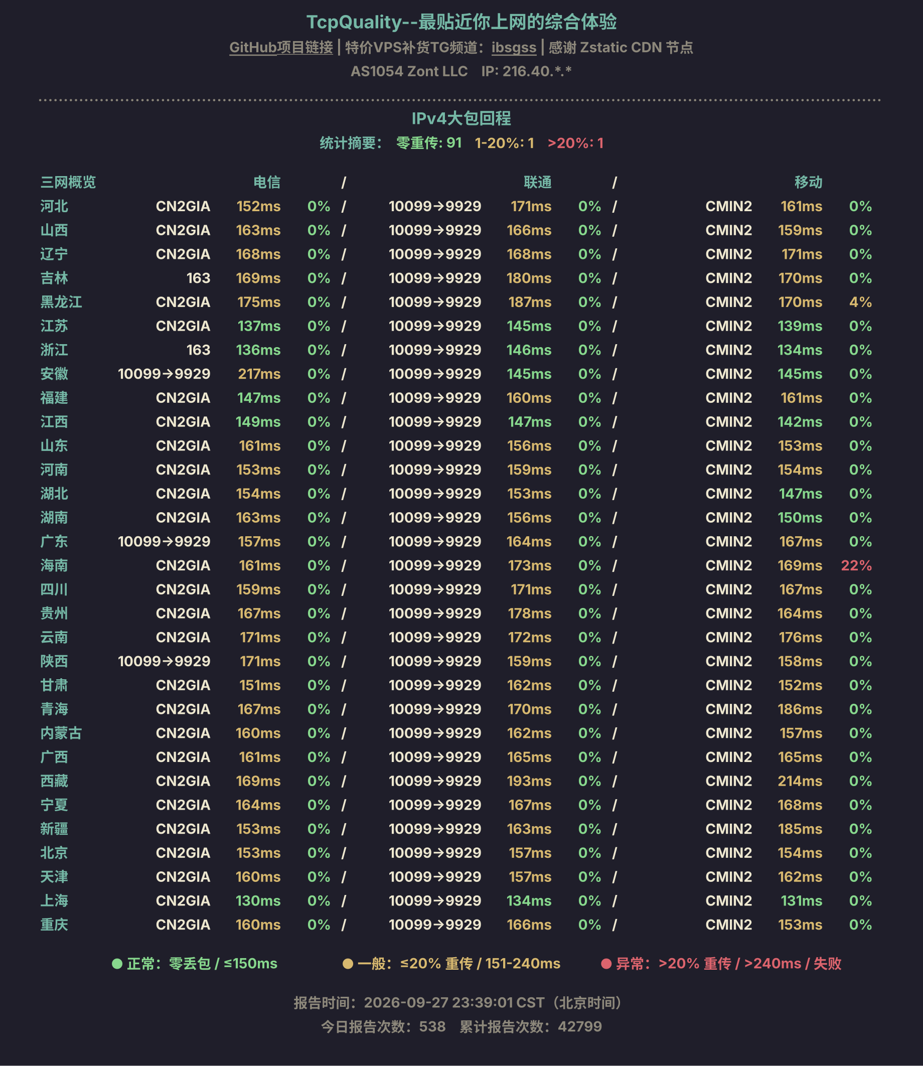 IPv4大包回程