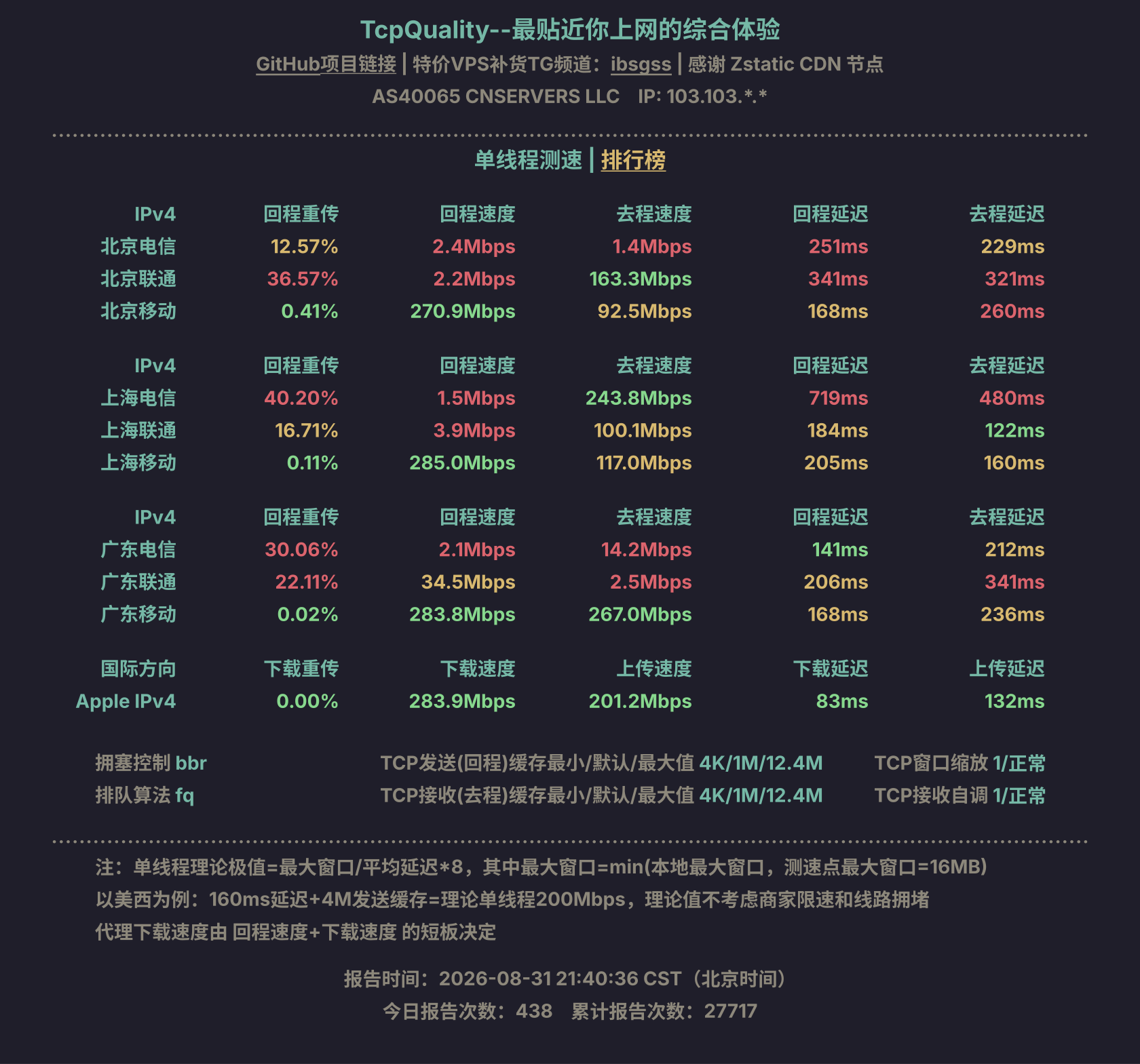 单线程测速