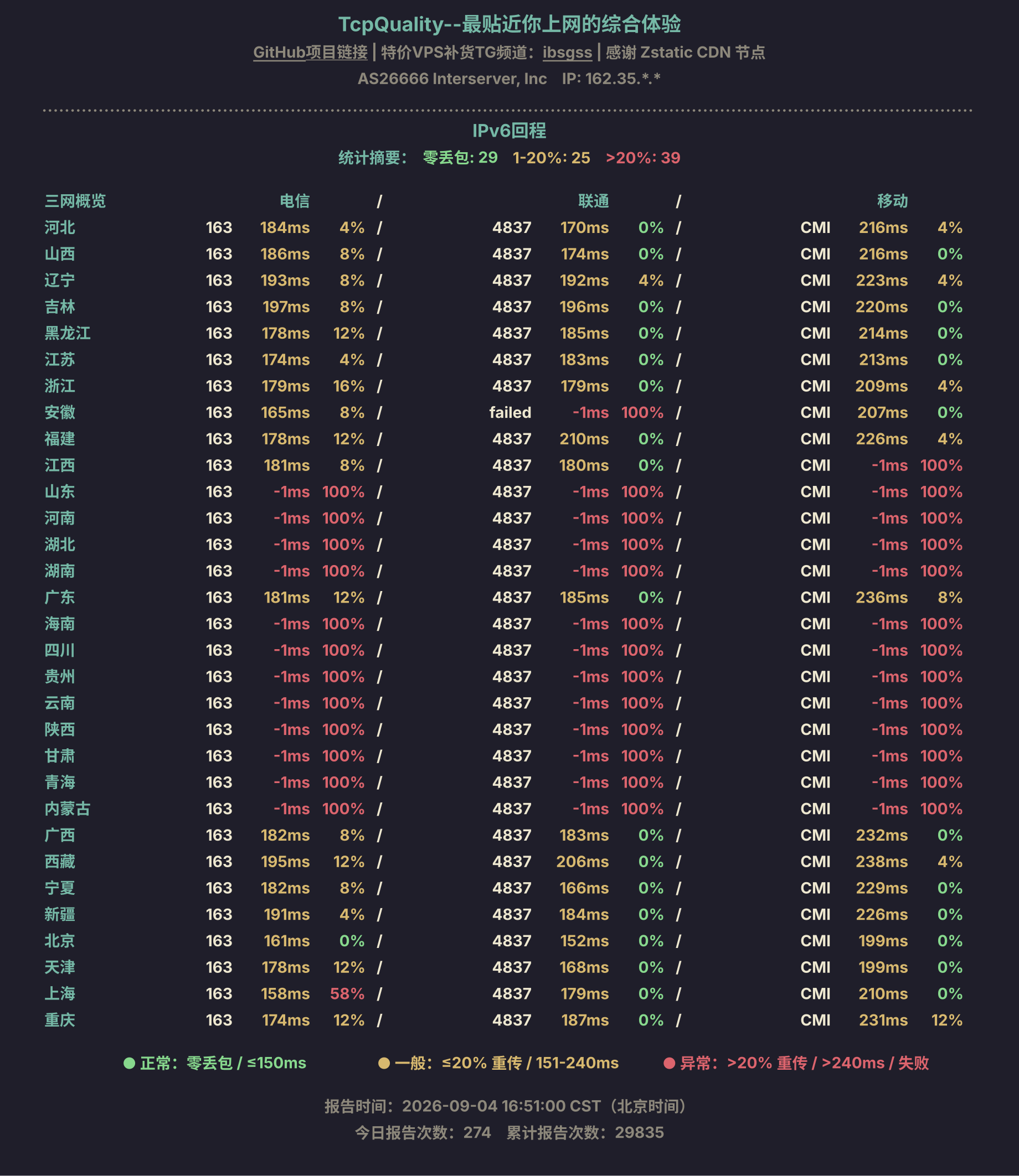 IPv6回程