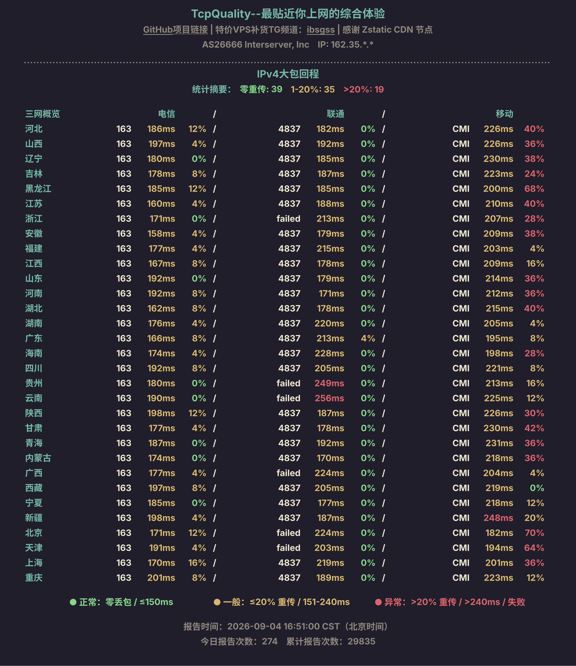 IPv4大包回程
