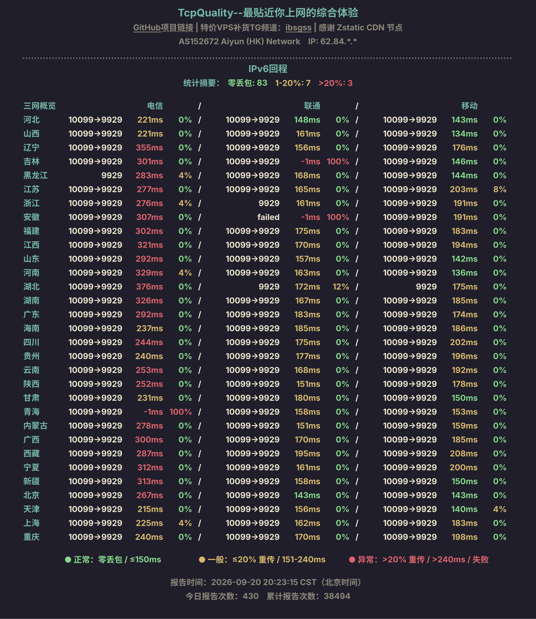 IPv6回程