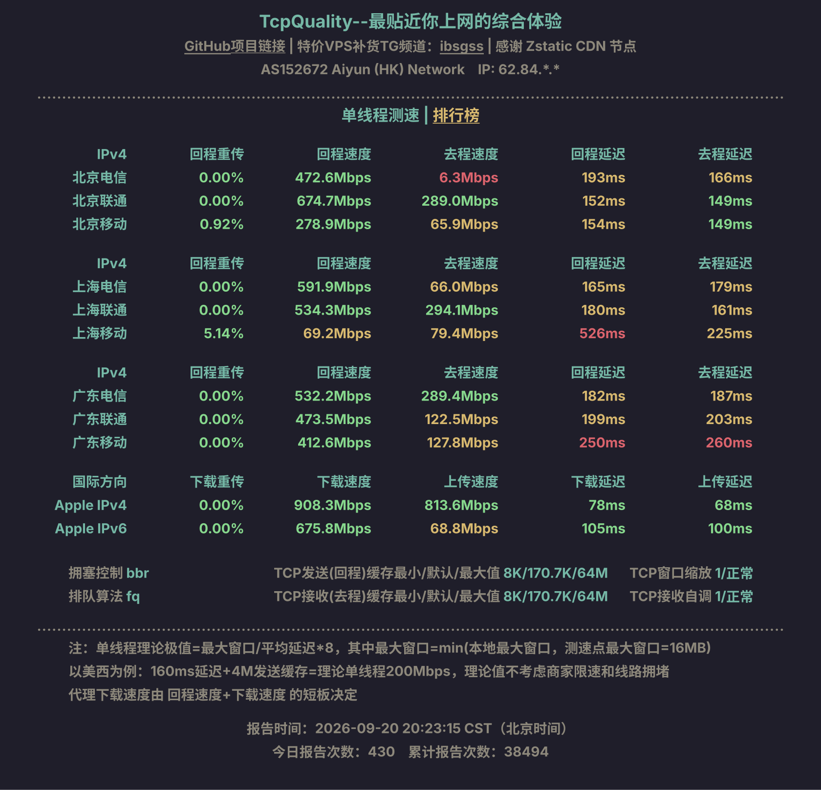 单线程测速