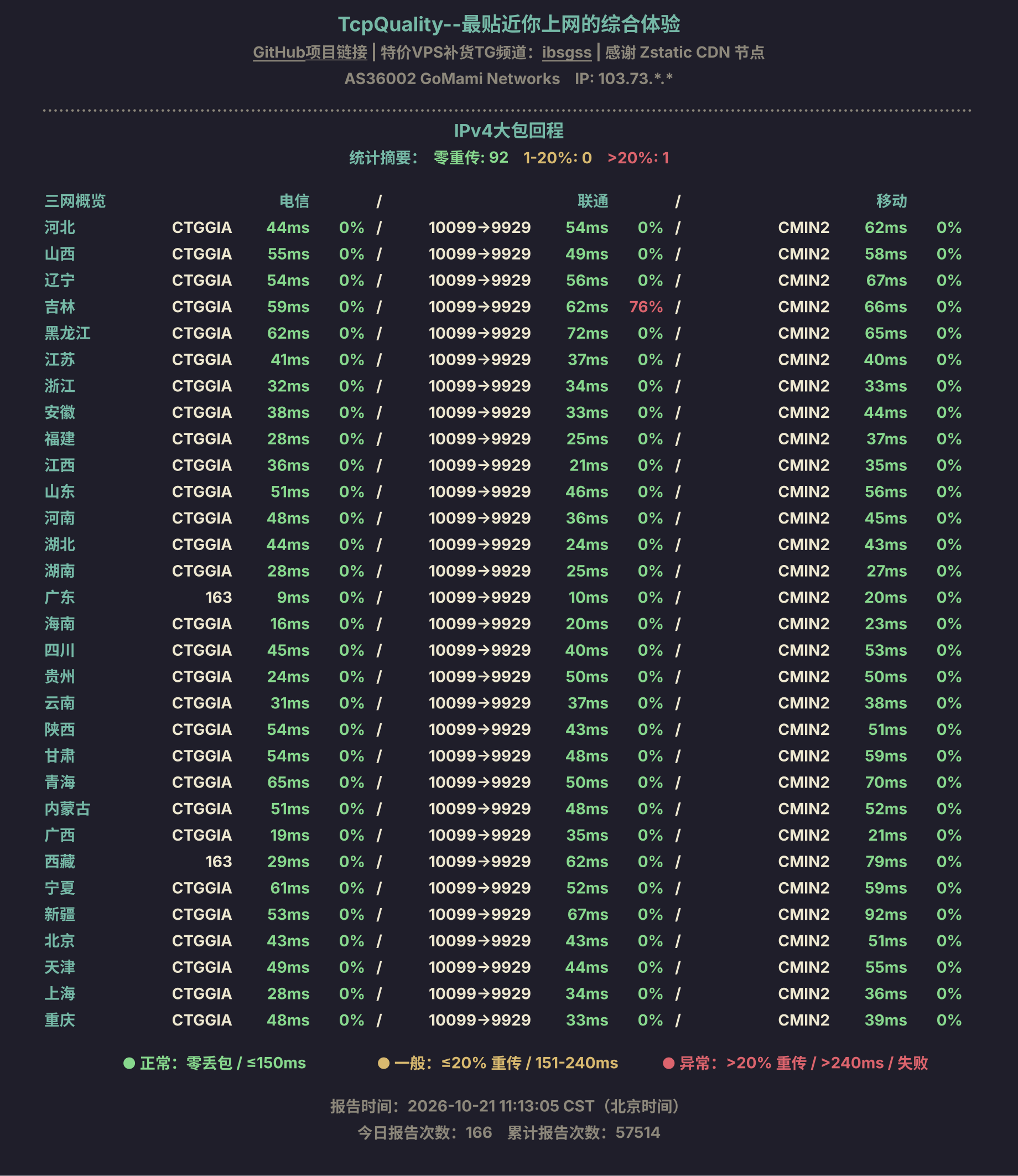 IPv4大包回程