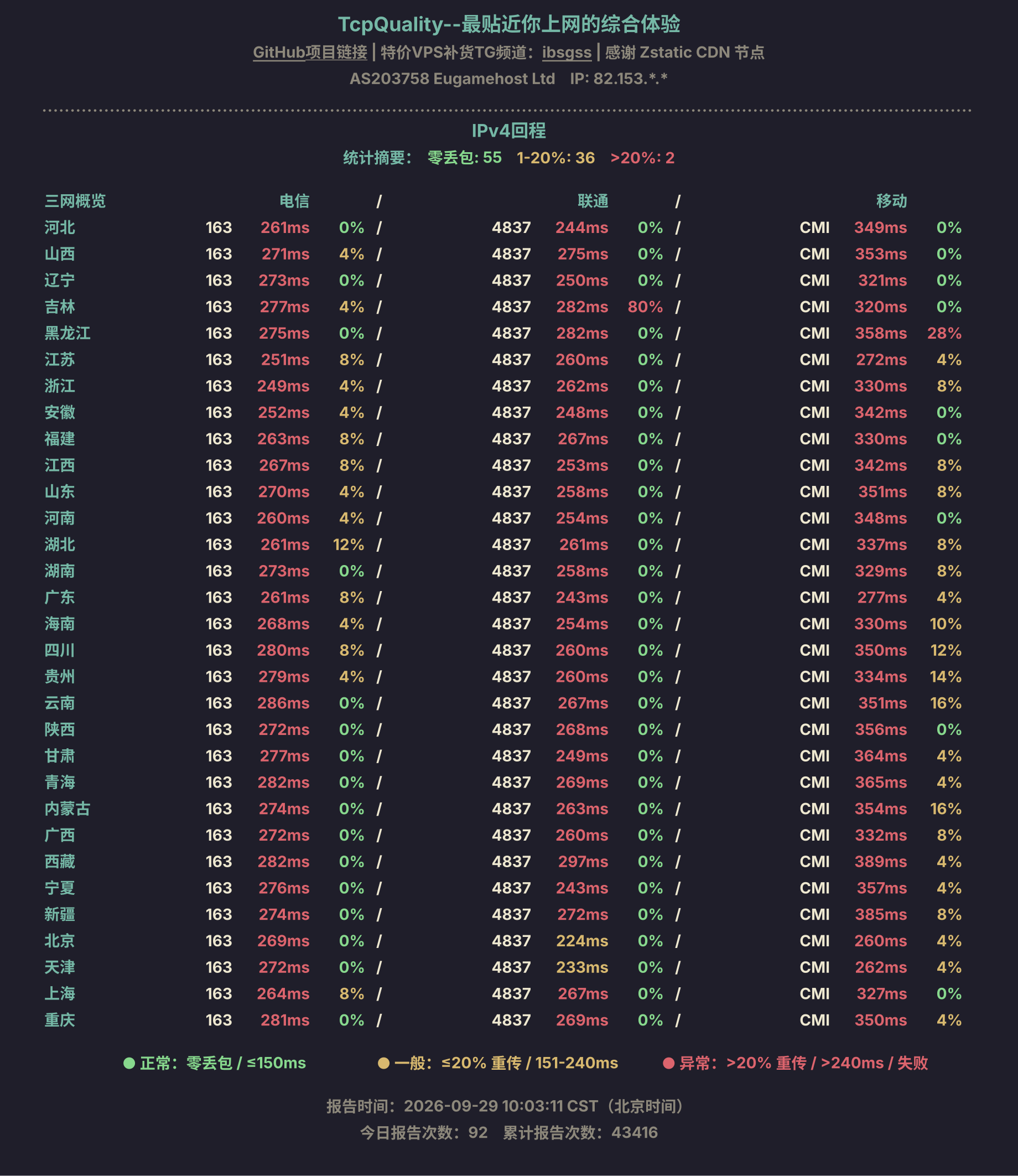 IPv4回程