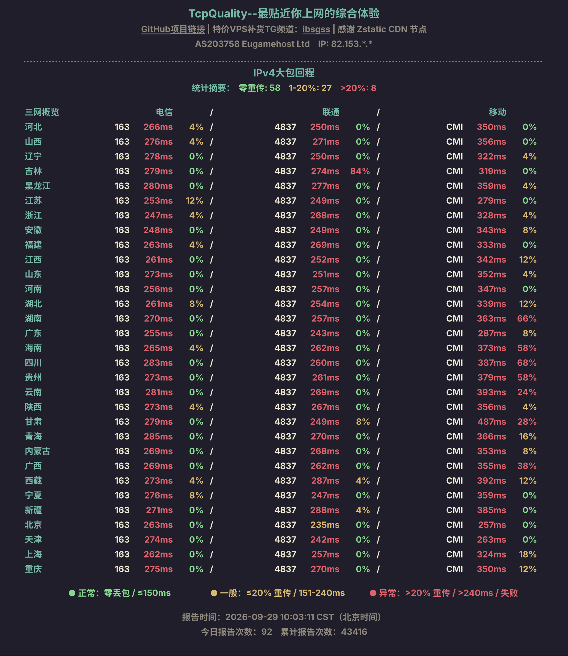 IPv4大包回程