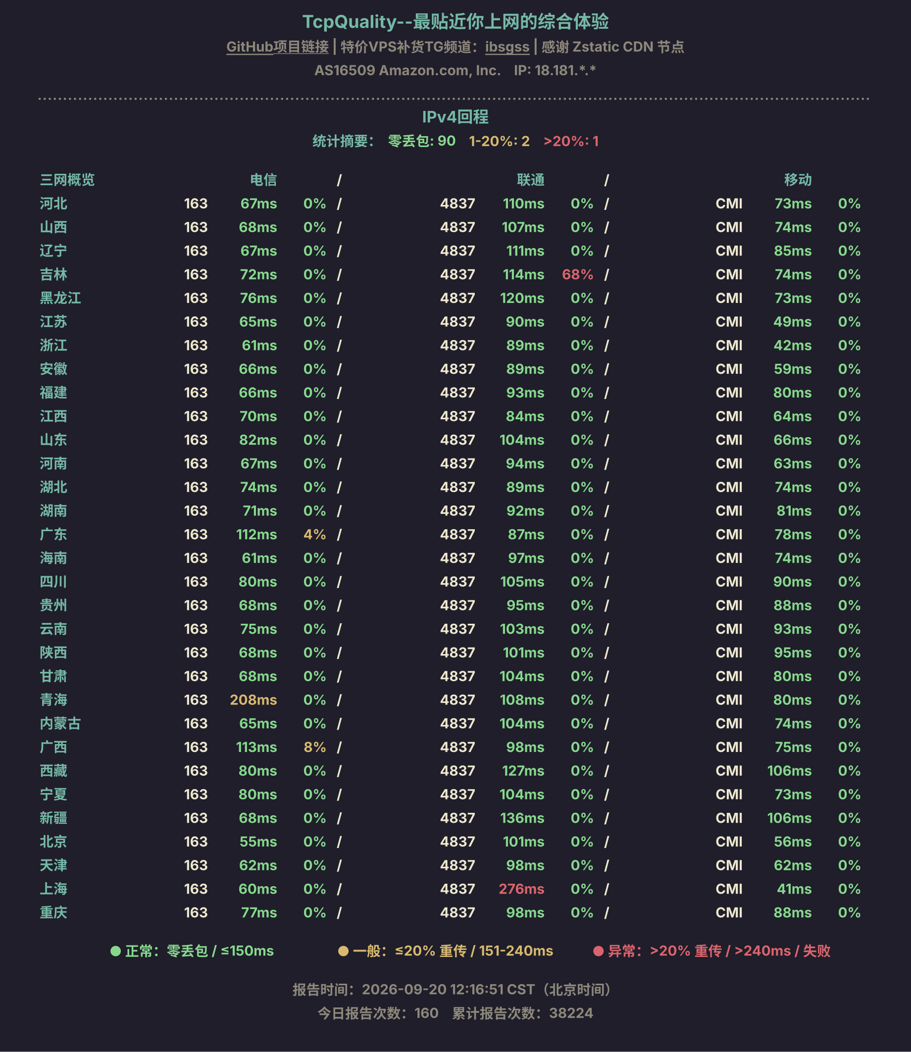 IPv4回程