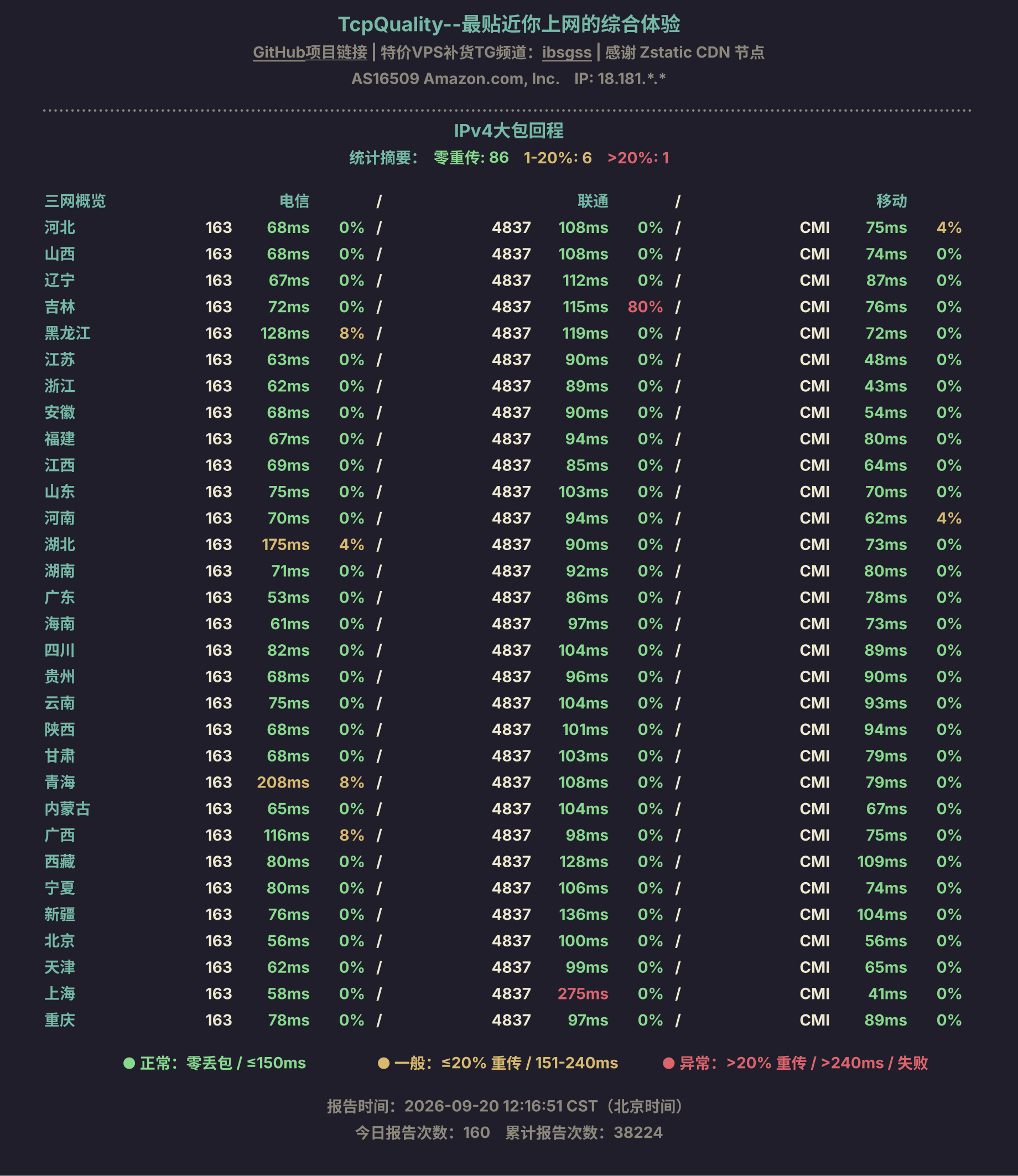 IPv4大包回程