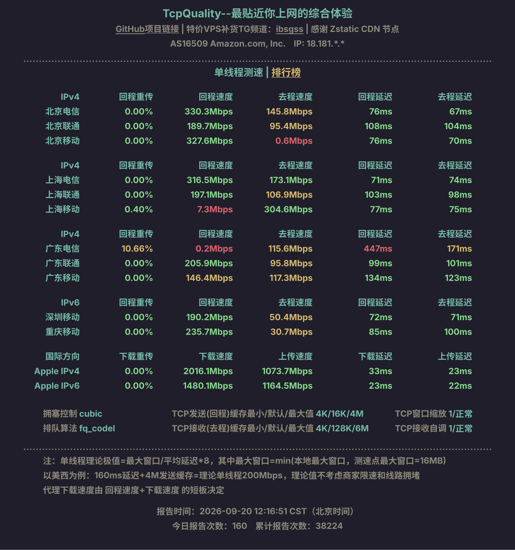 单线程测速