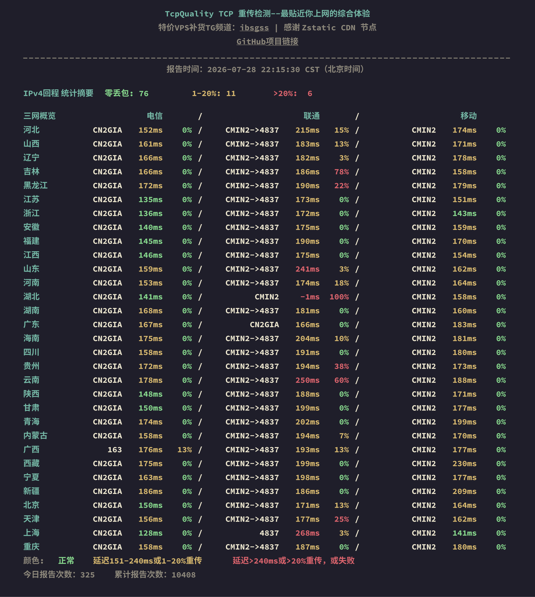 IPv4回程