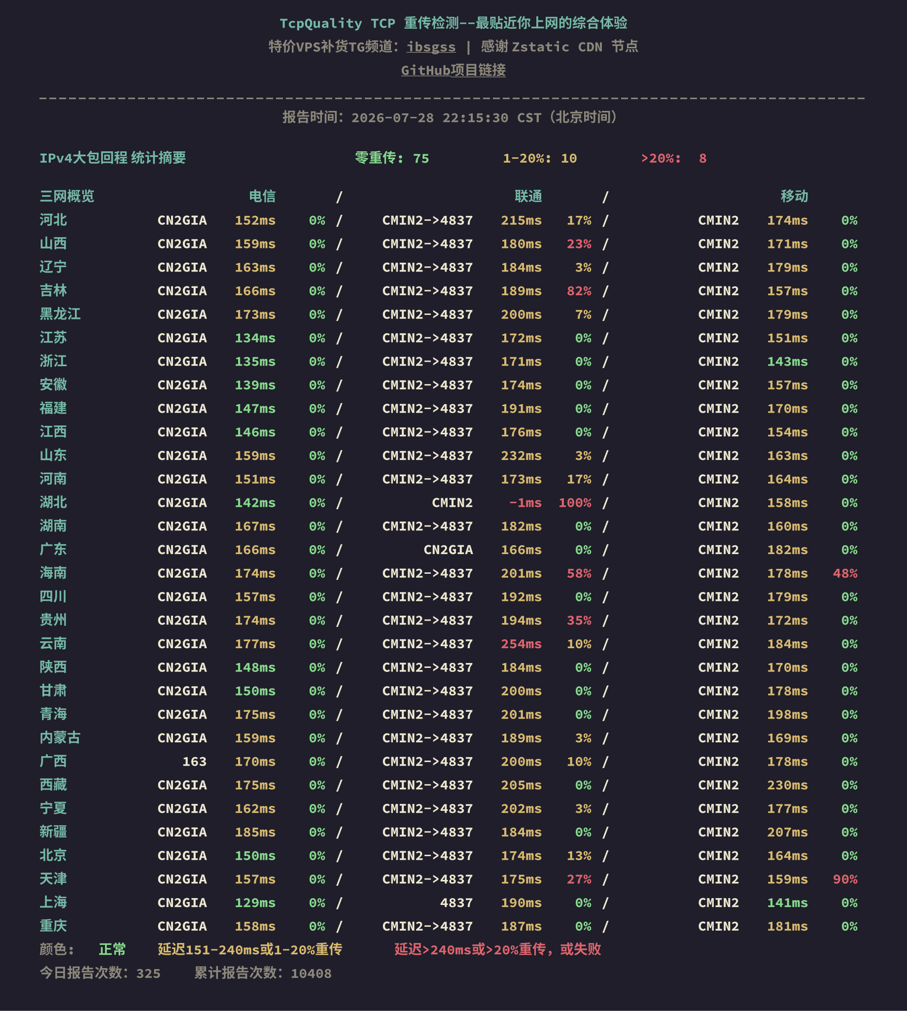 IPv4大包回程