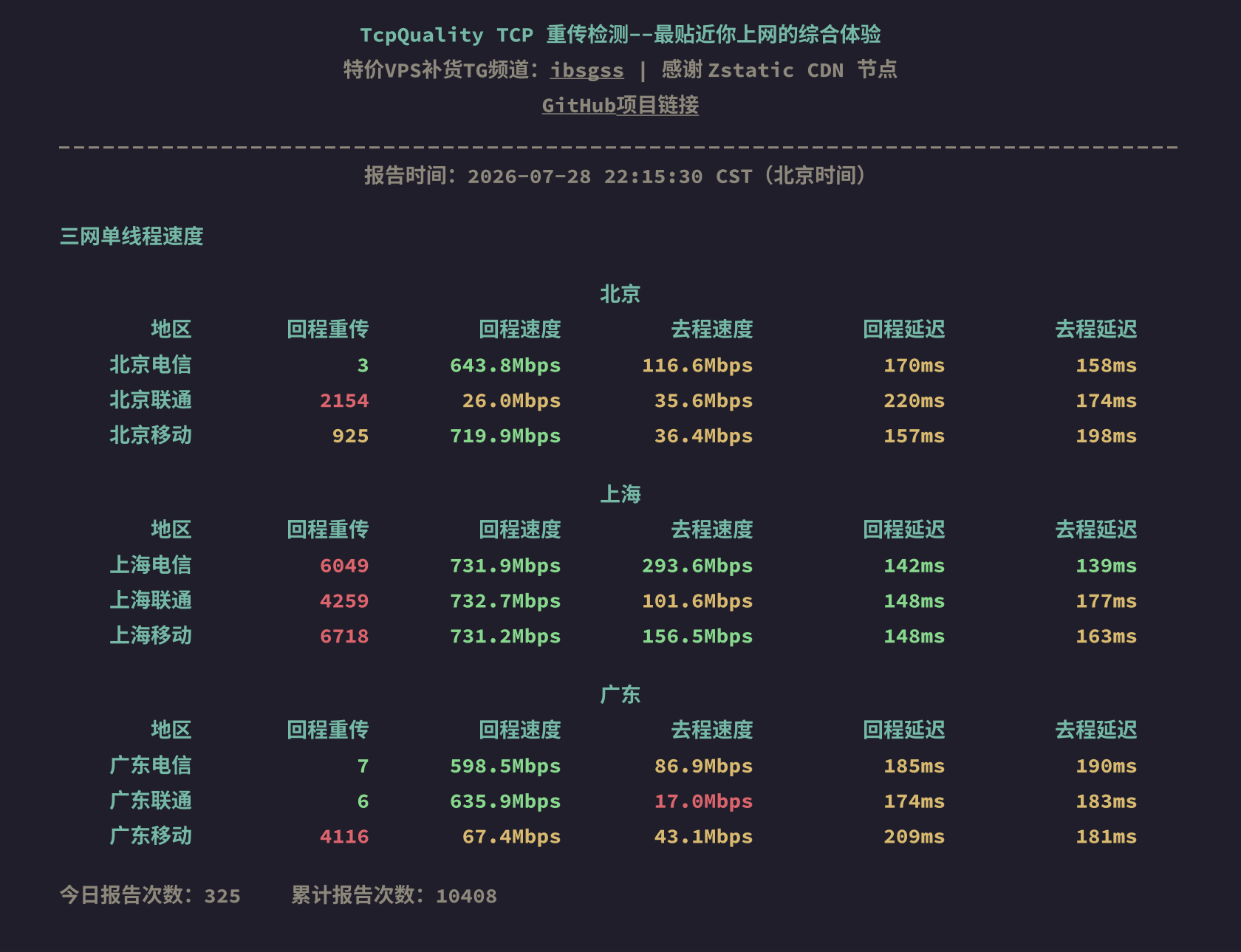 三网单线程速度