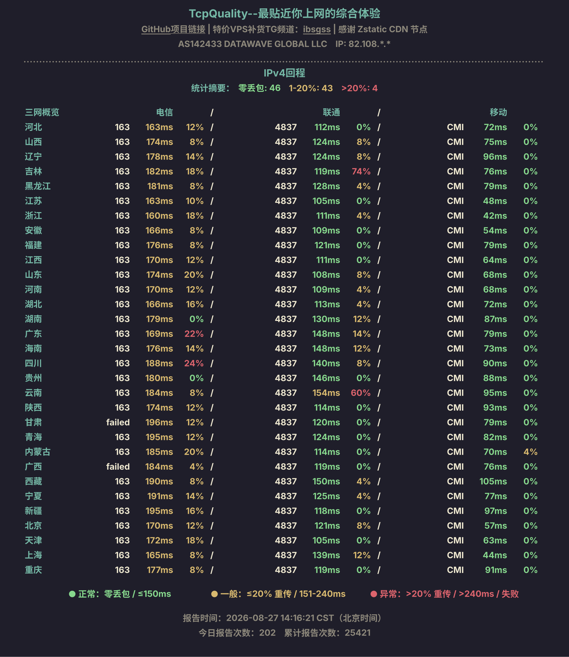 IPv4回程