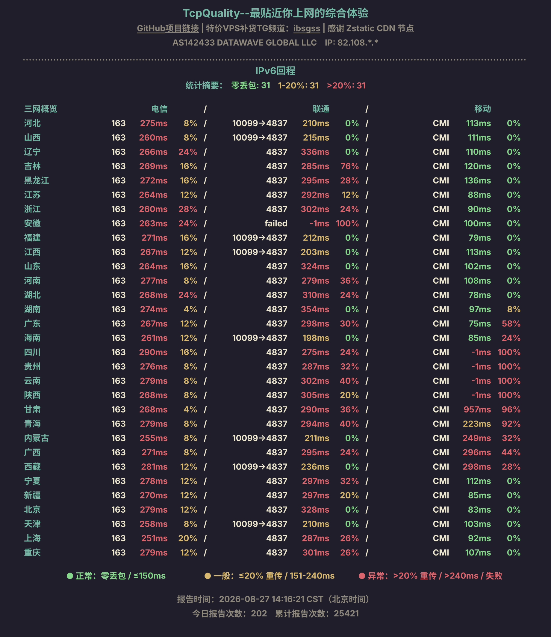 IPv6回程