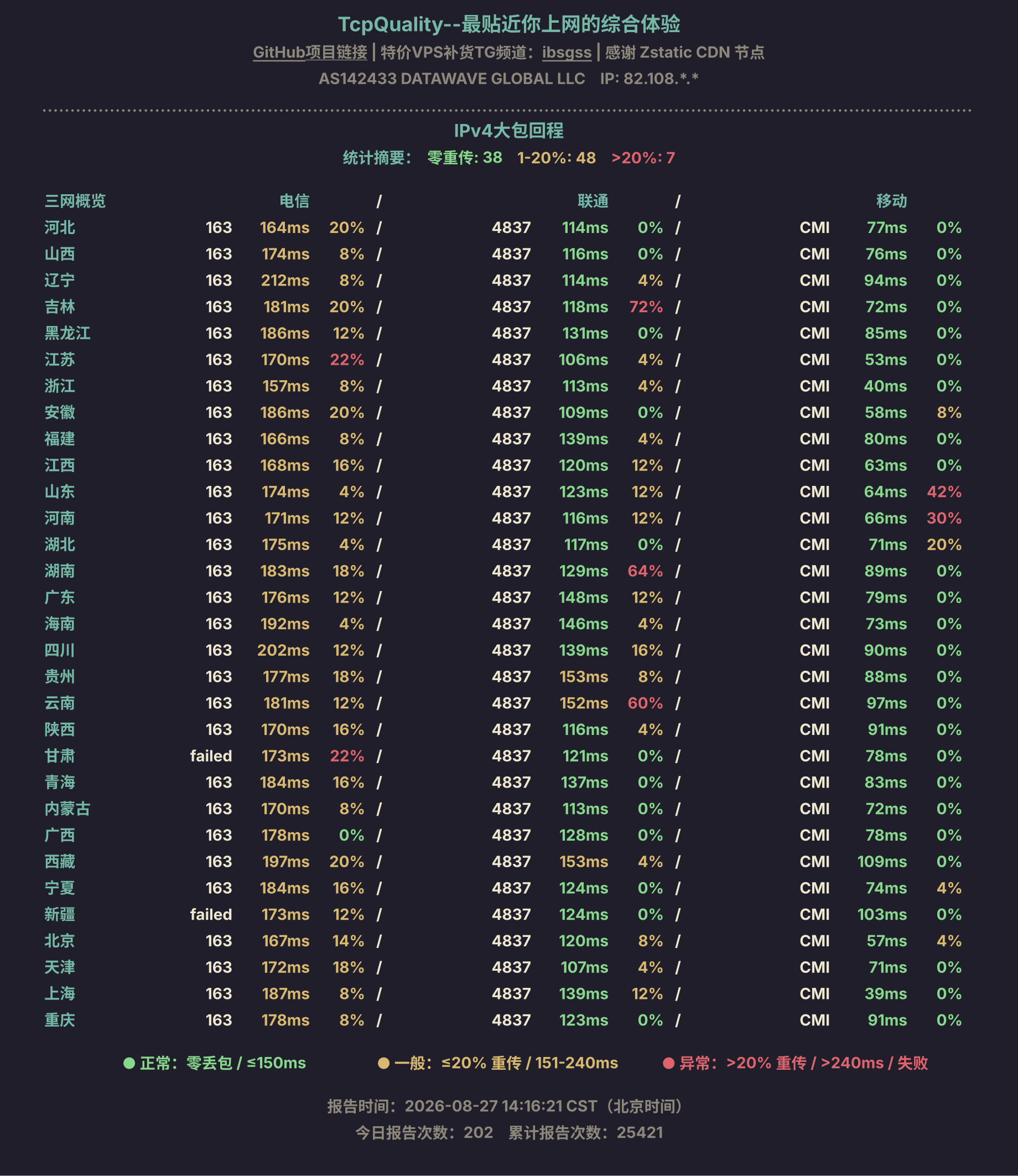 IPv4大包回程