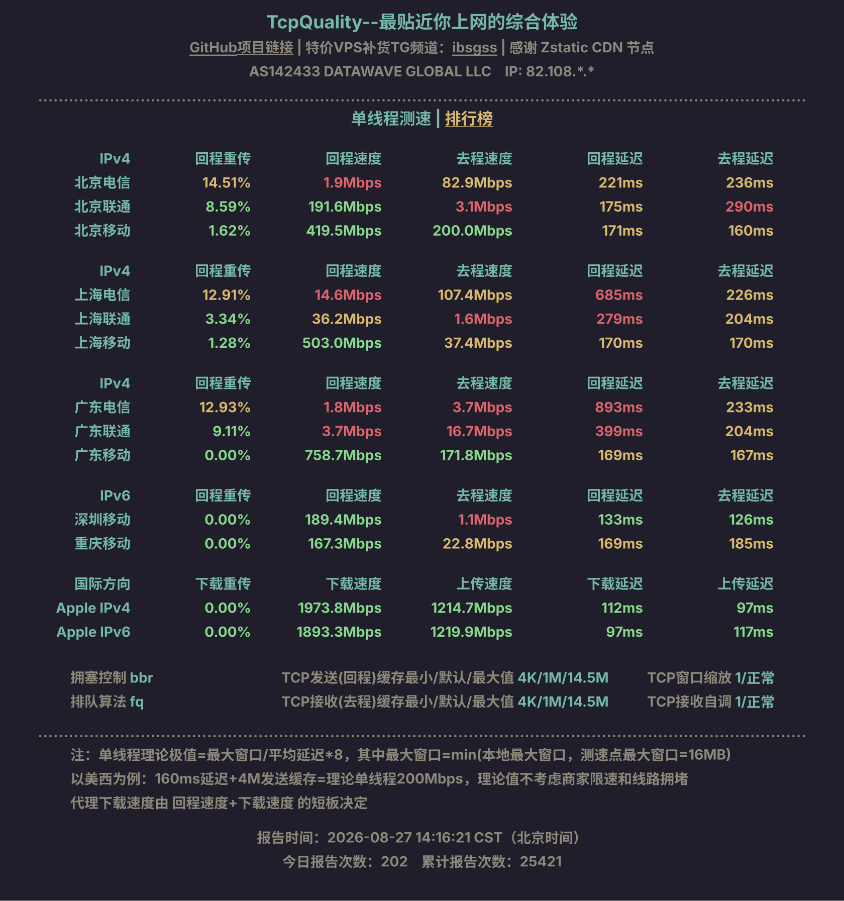 单线程测速