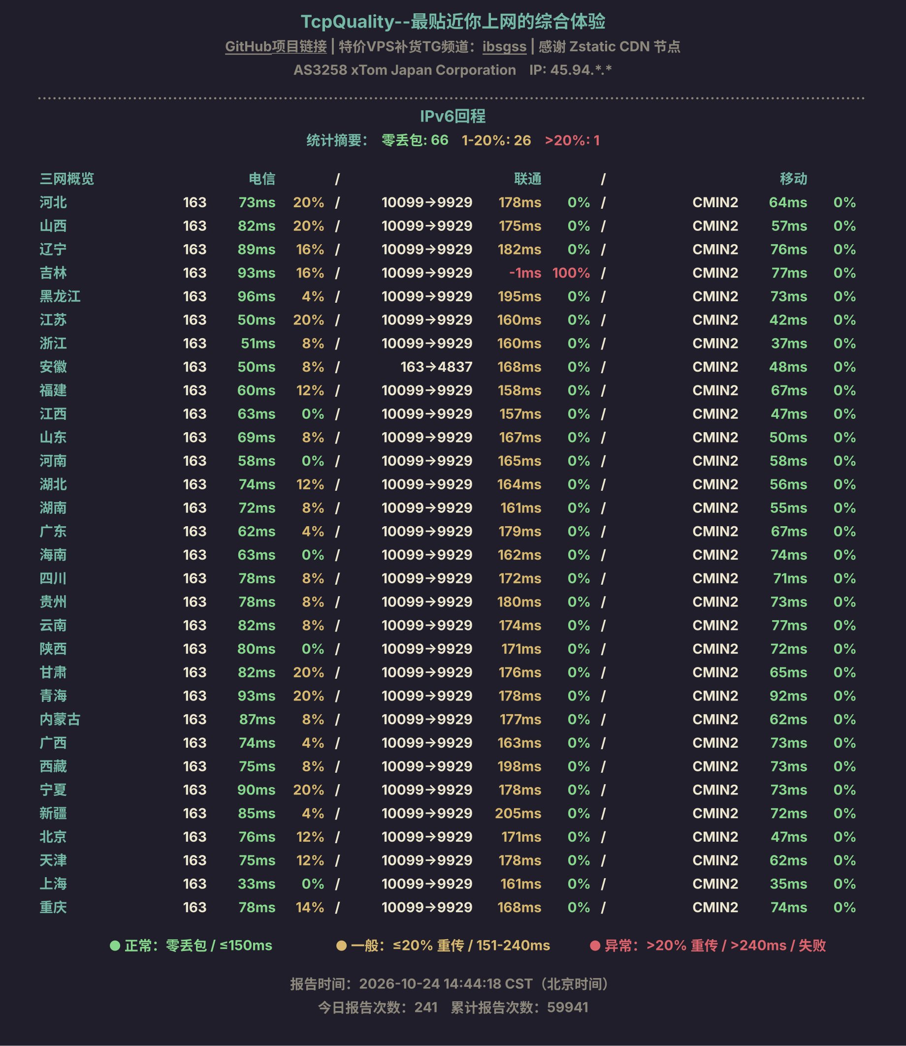 IPv6回程