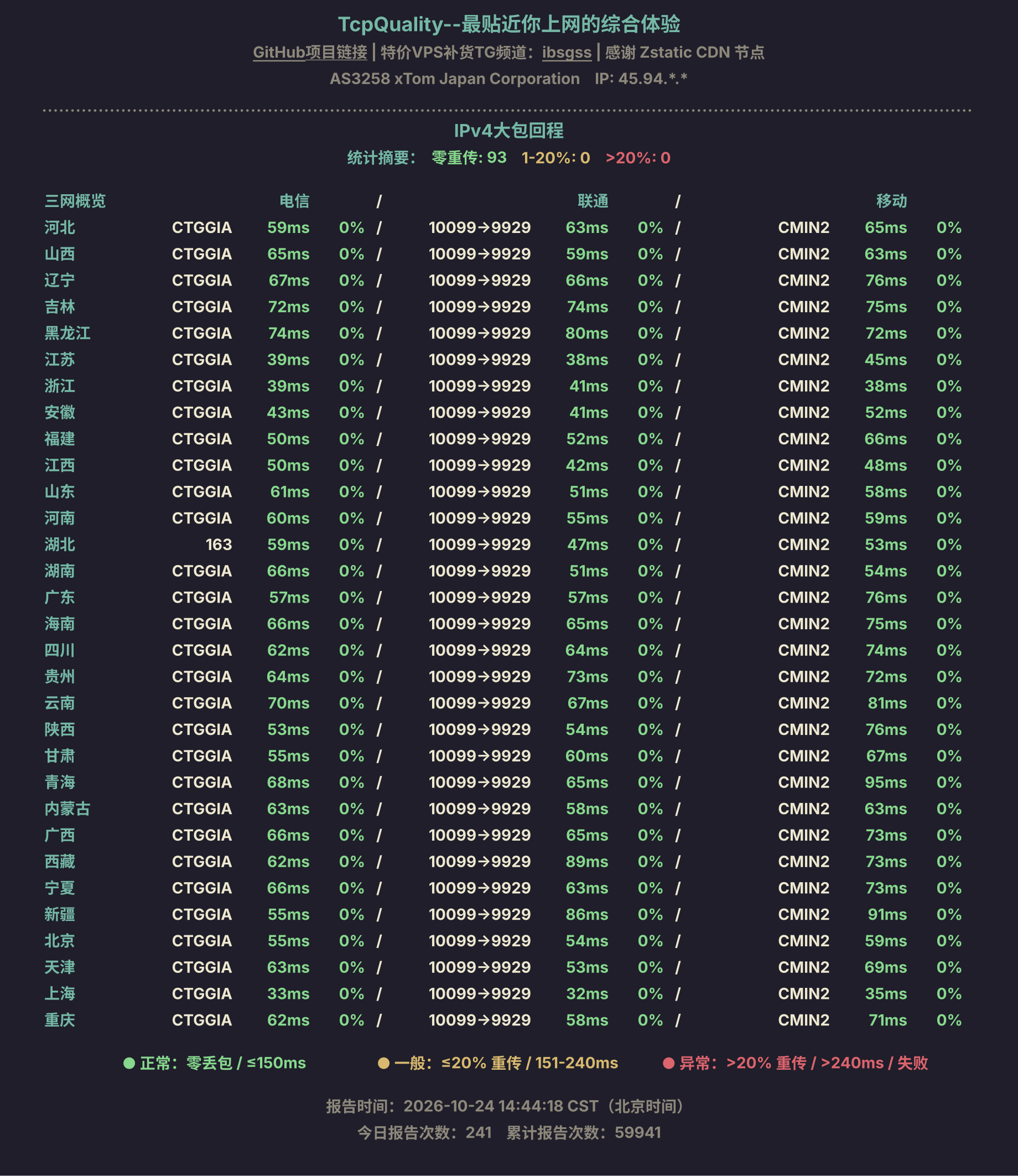 IPv4大包回程