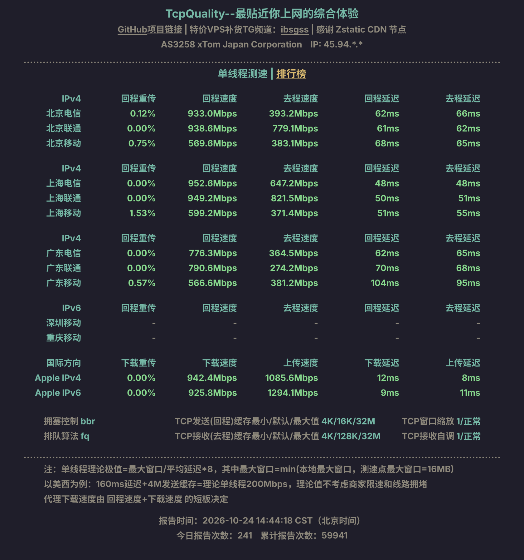 单线程测速