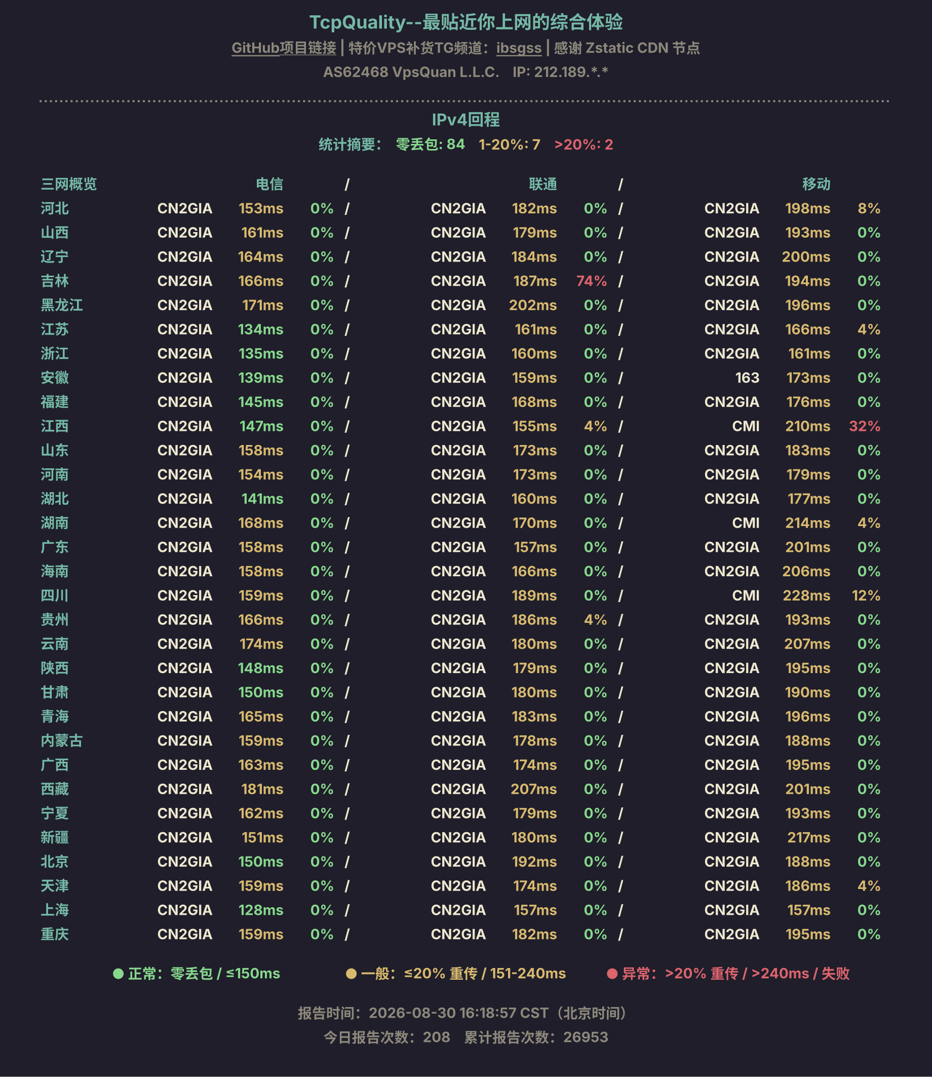 IPv4回程