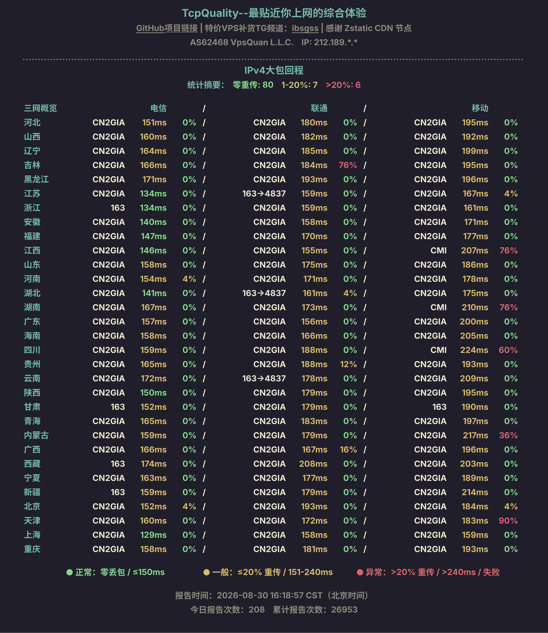 IPv4大包回程