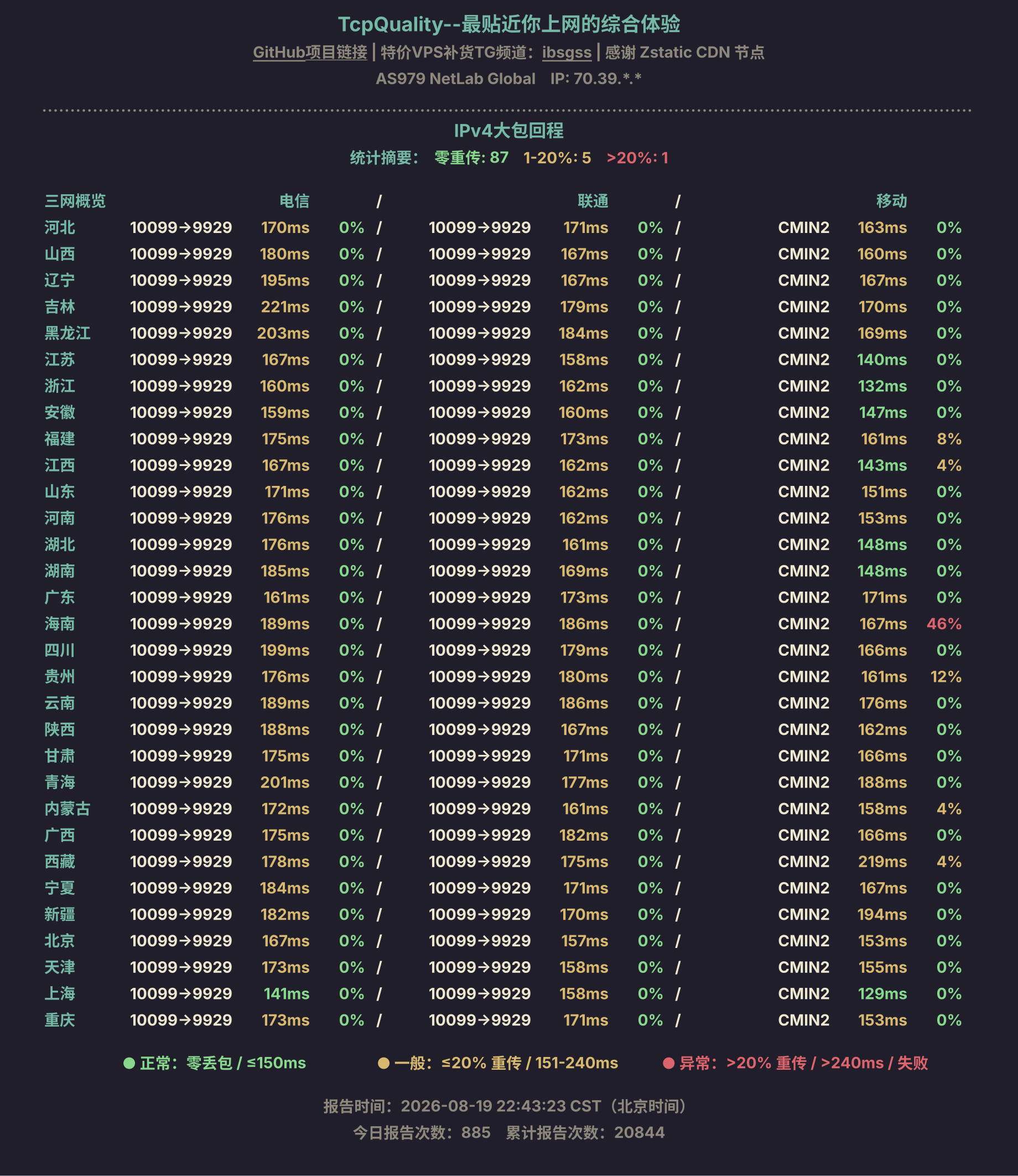 IPv4大包回程