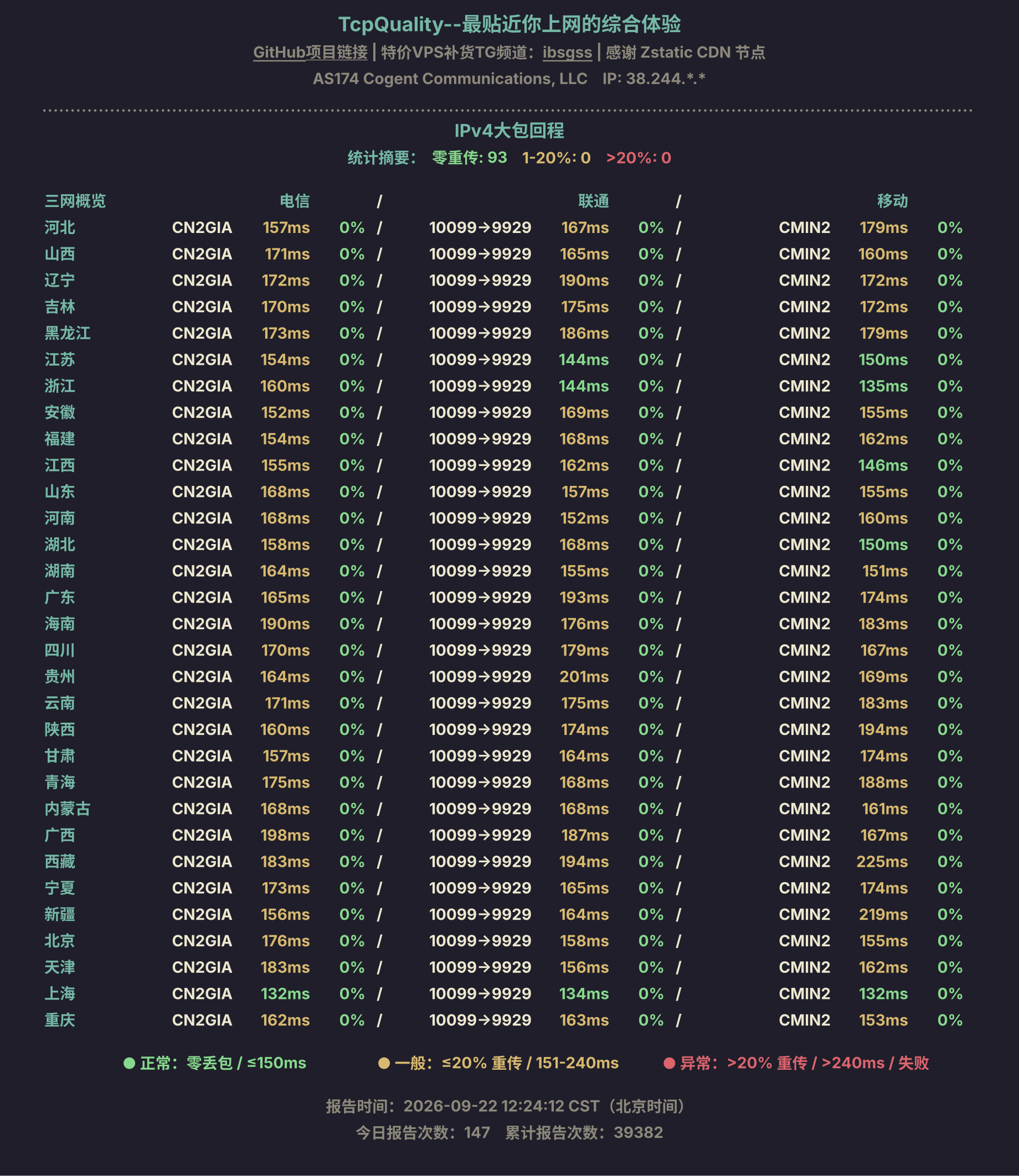 IPv4大包回程