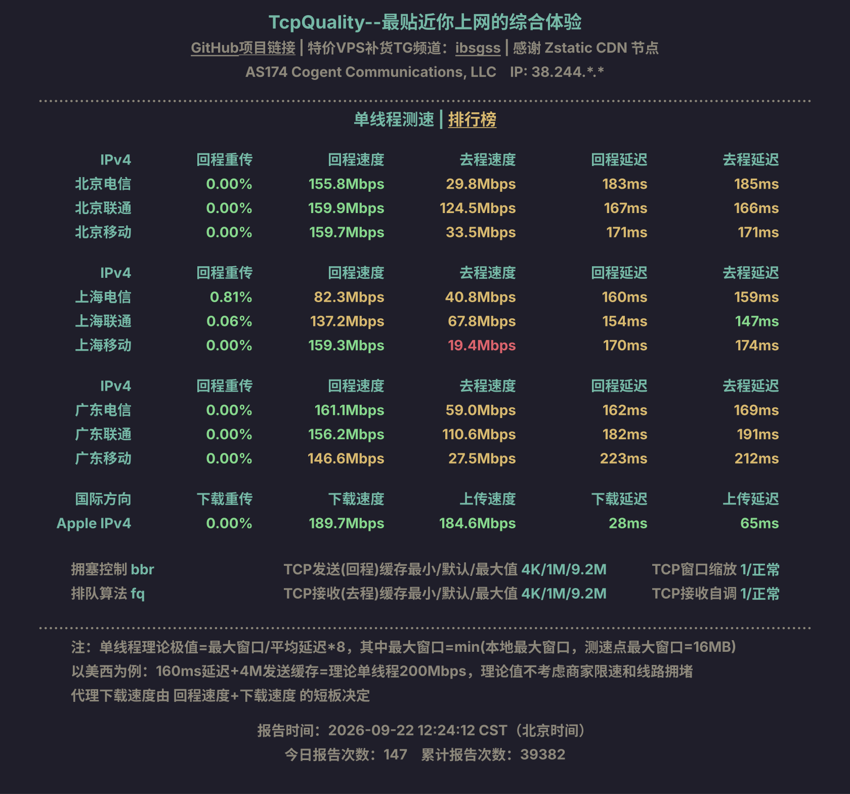 单线程测速