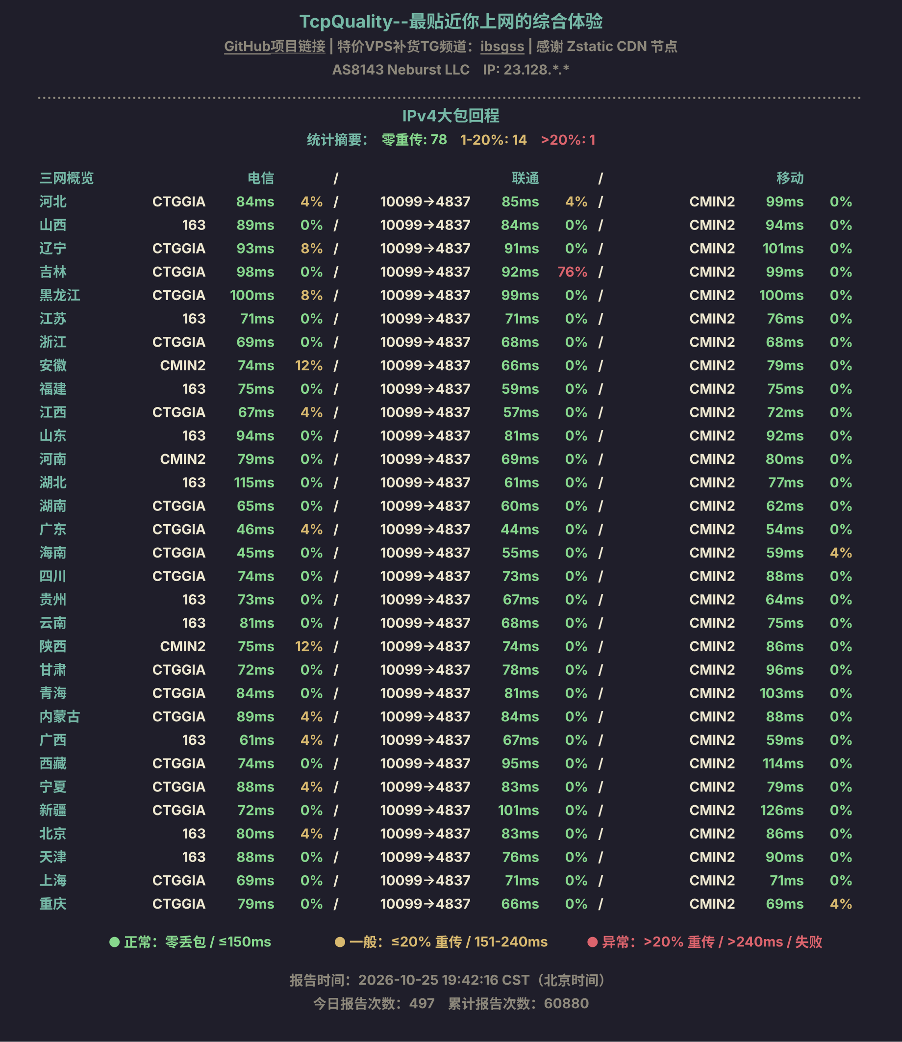 IPv4大包回程
