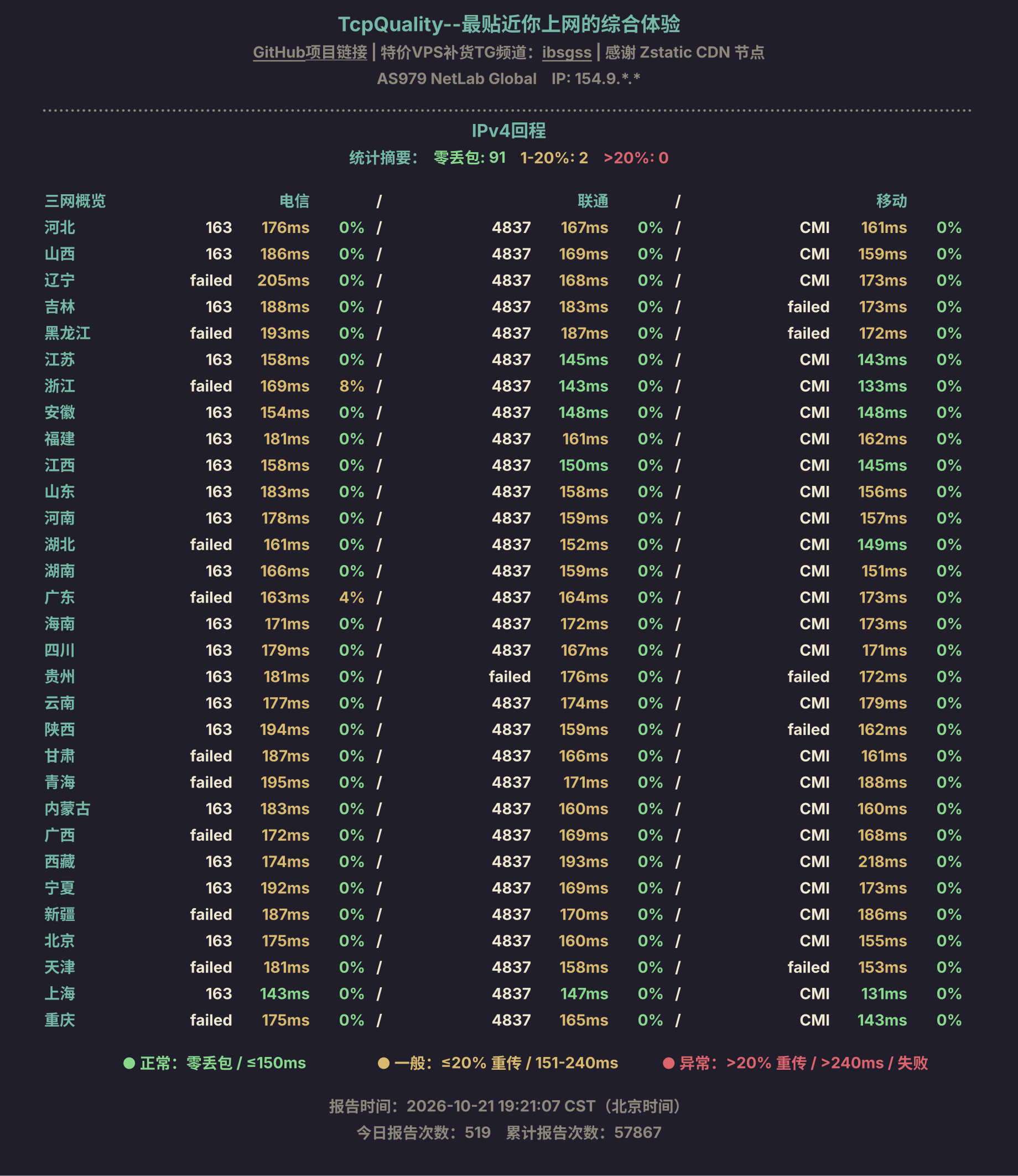 IPv4回程