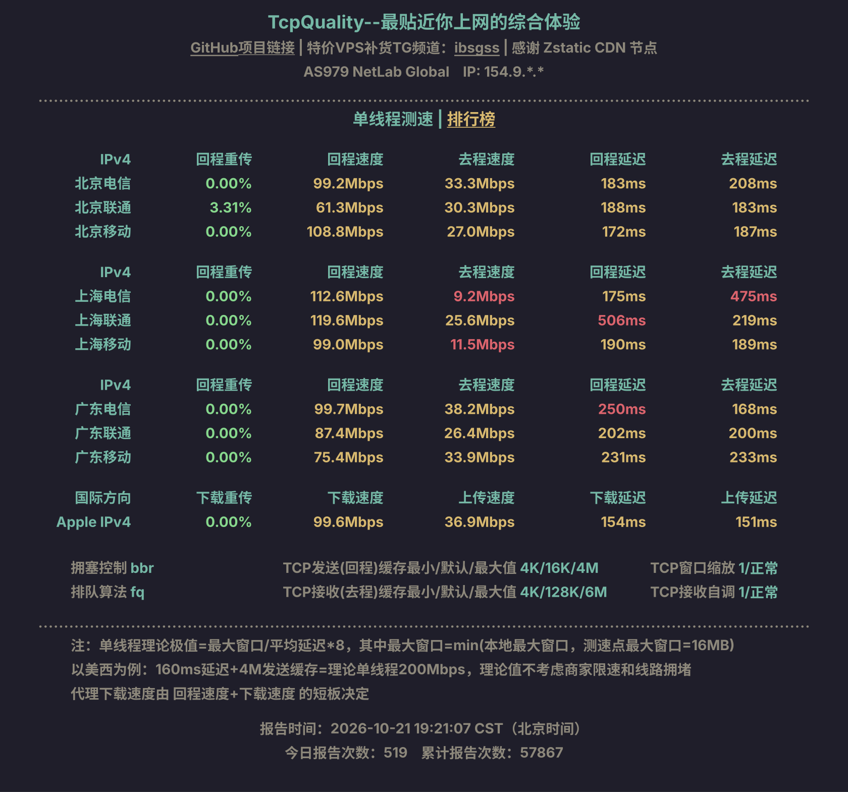 单线程测速