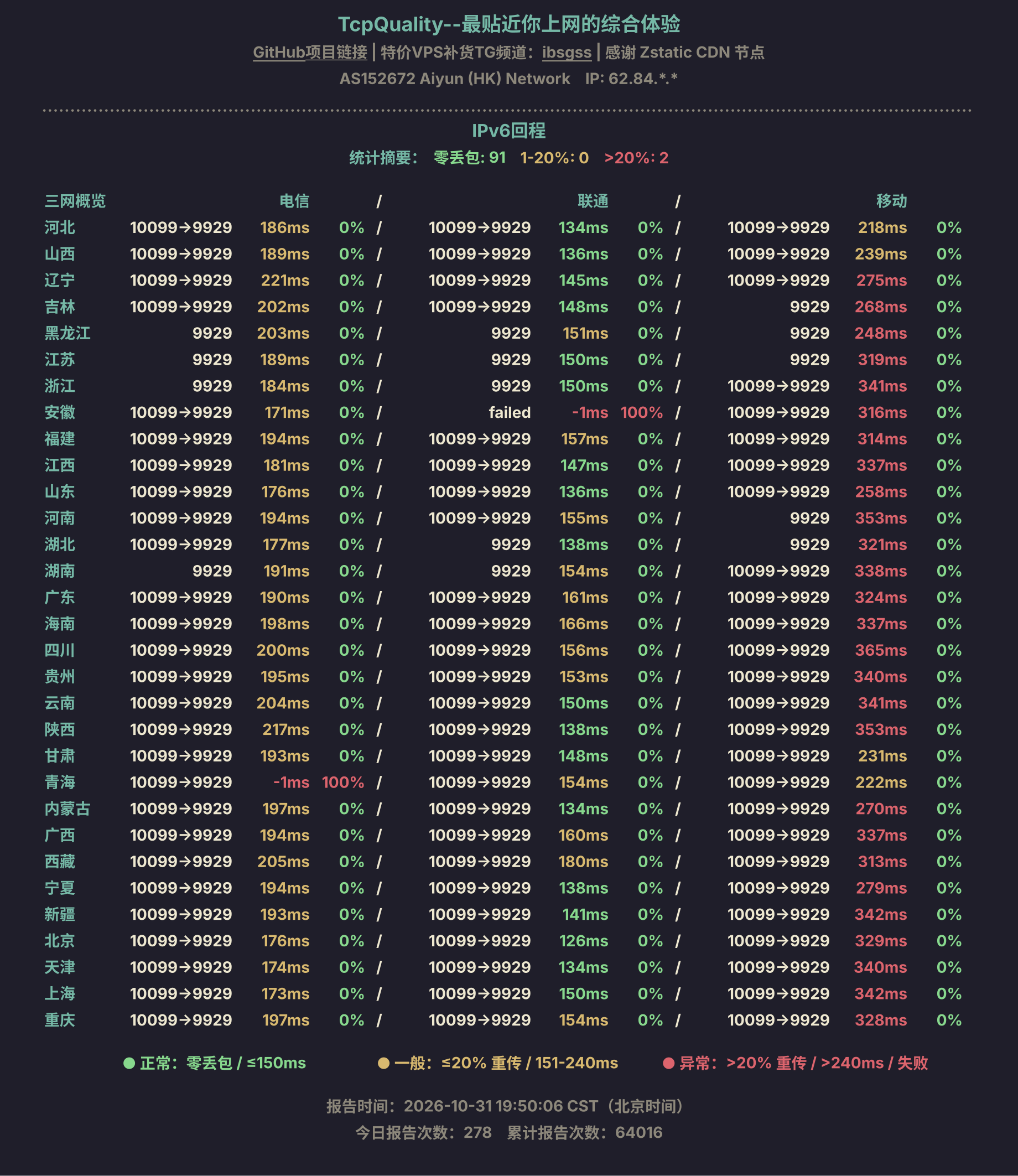 IPv6回程