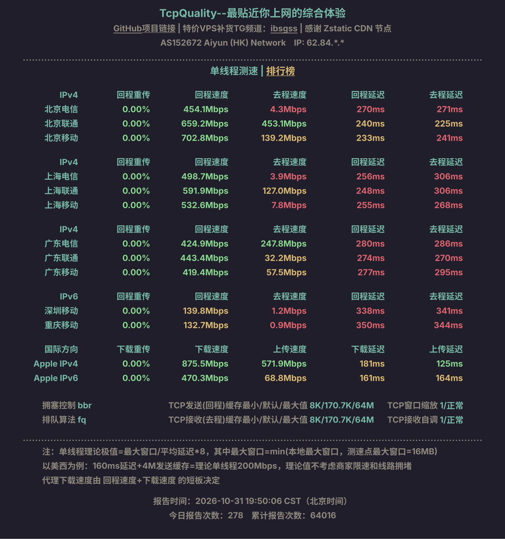 单线程测速