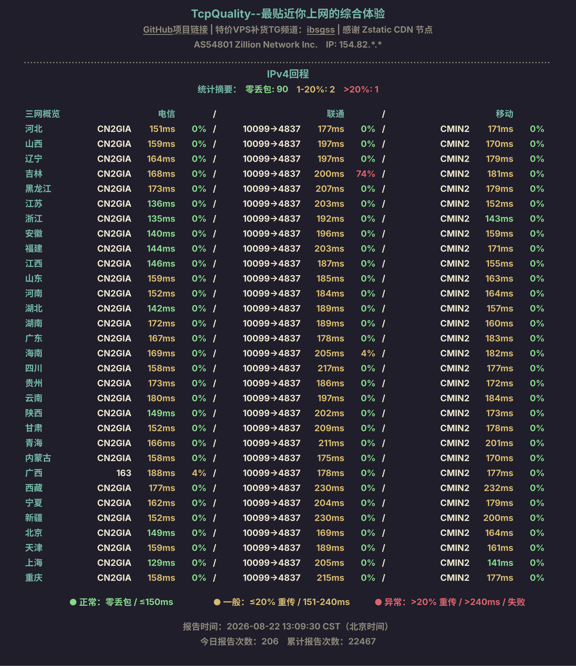 IPv4回程