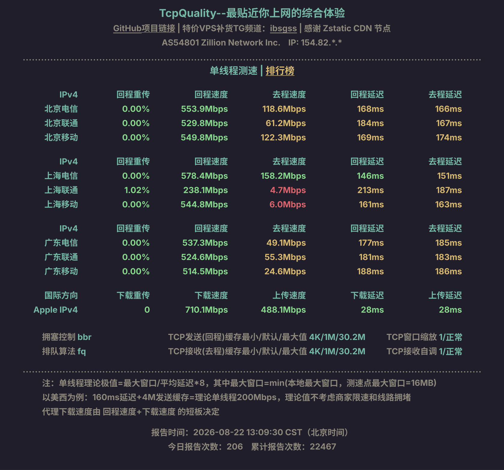 单线程测速