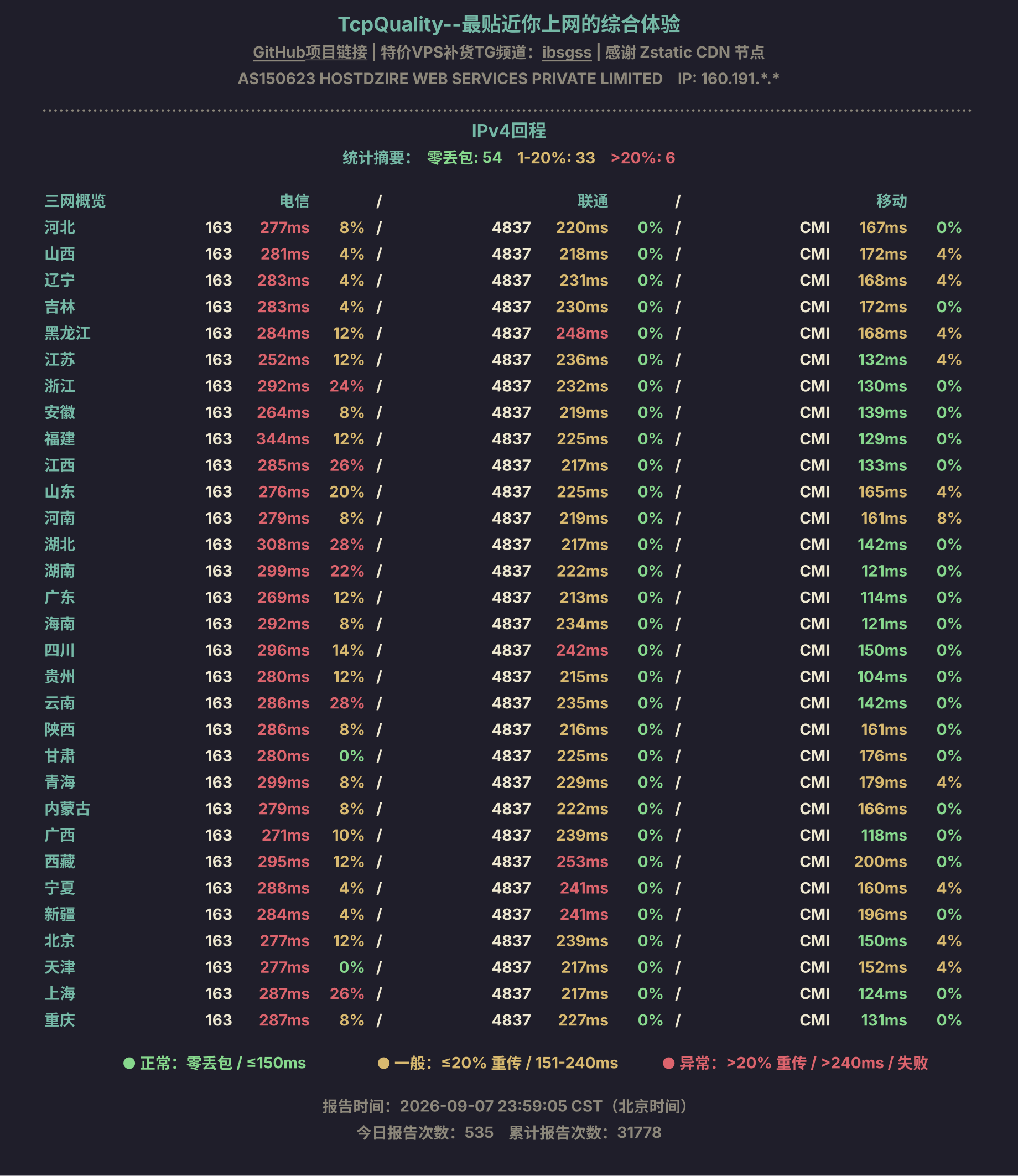 IPv4回程