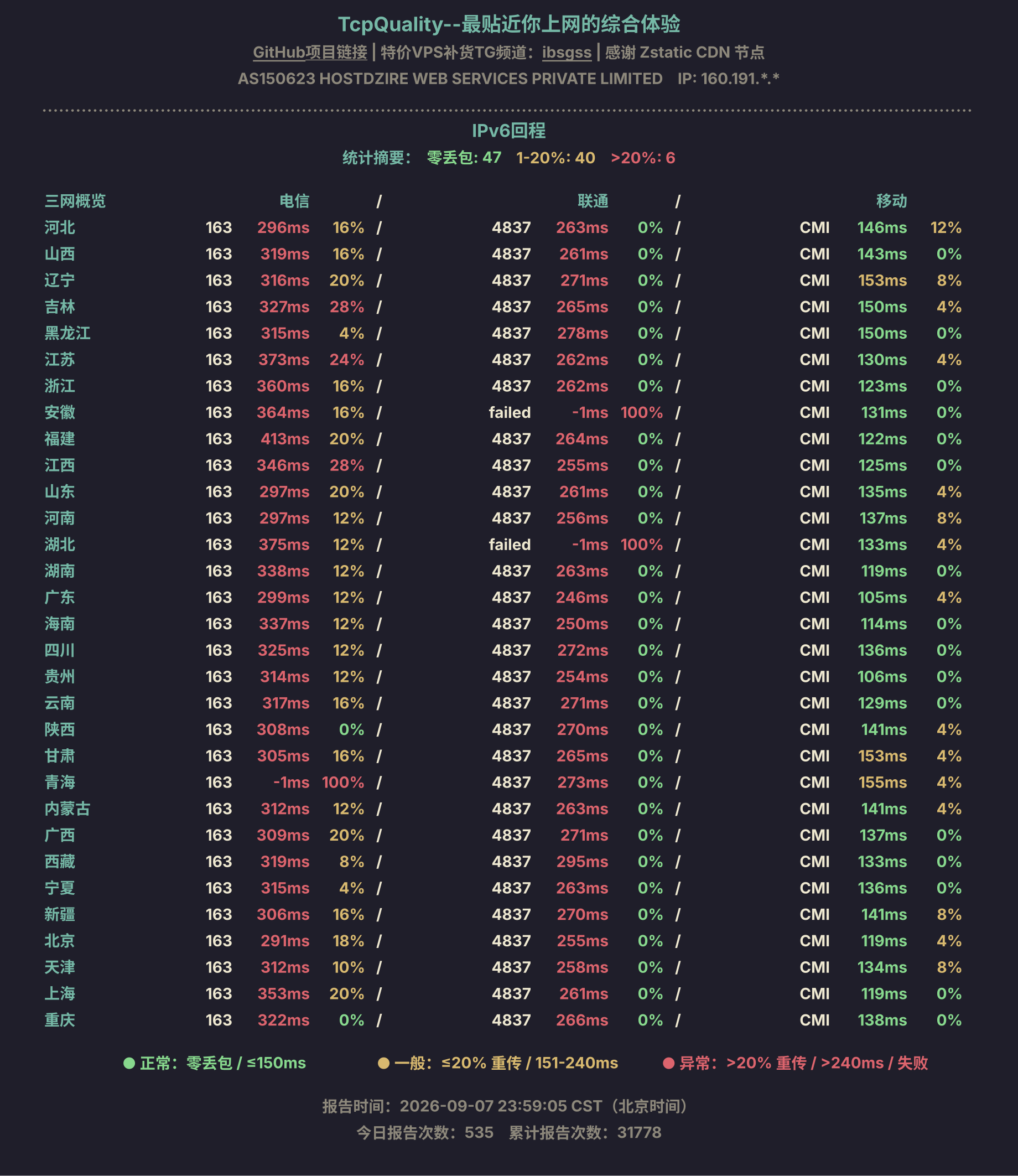 IPv6回程