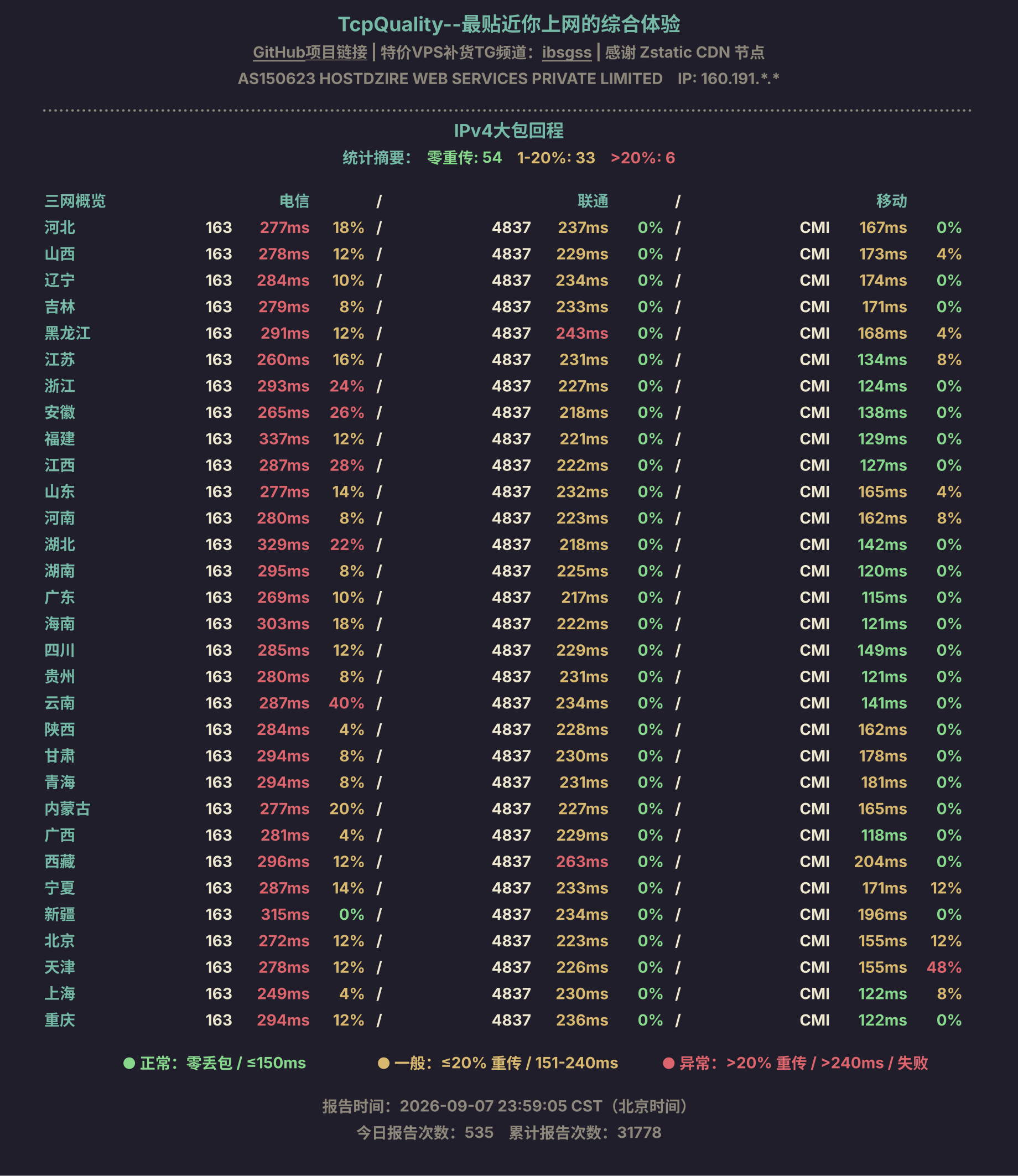 IPv4大包回程