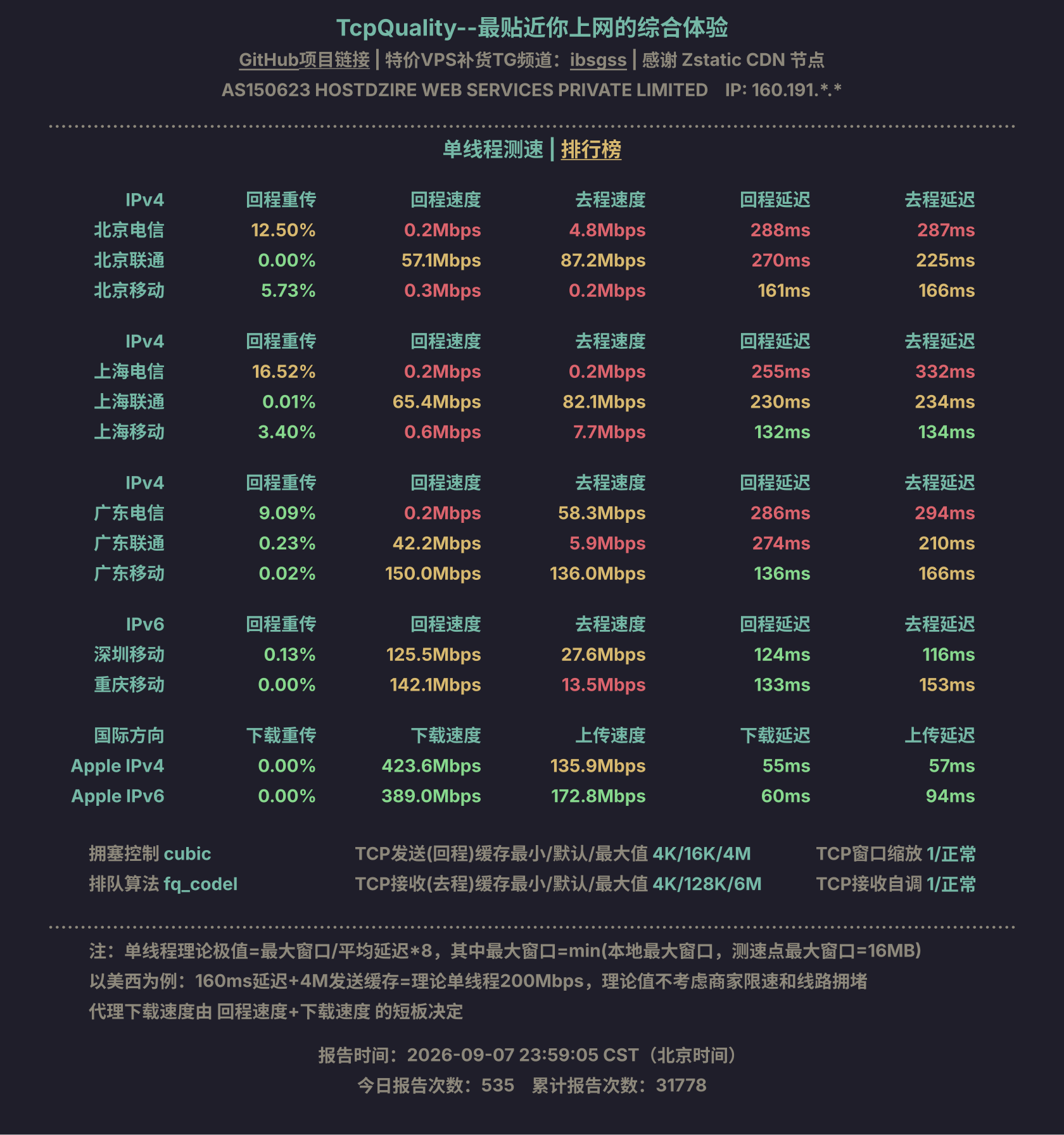 单线程测速